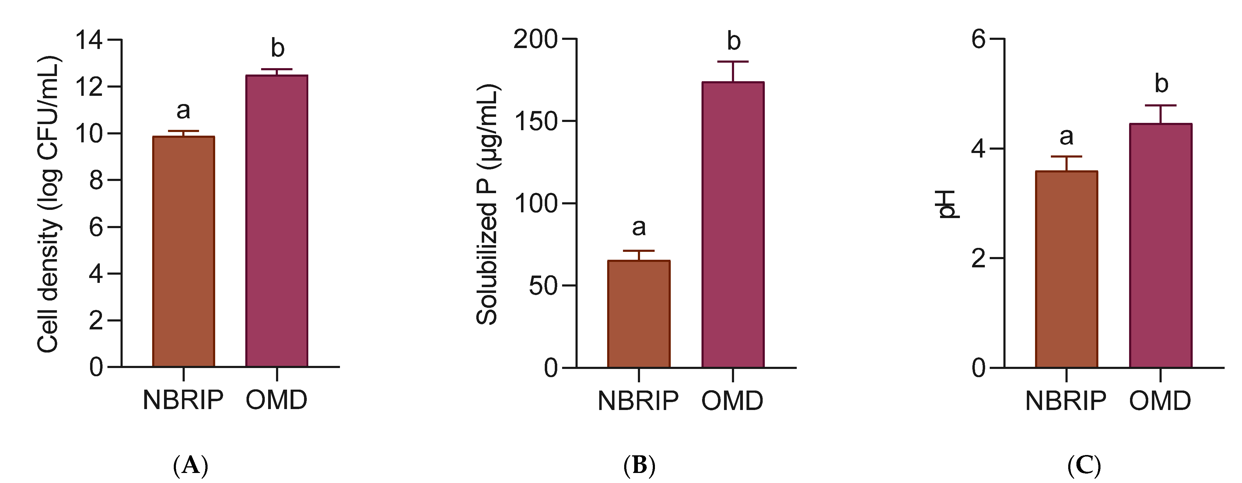 Agronomy 11 00996 g004