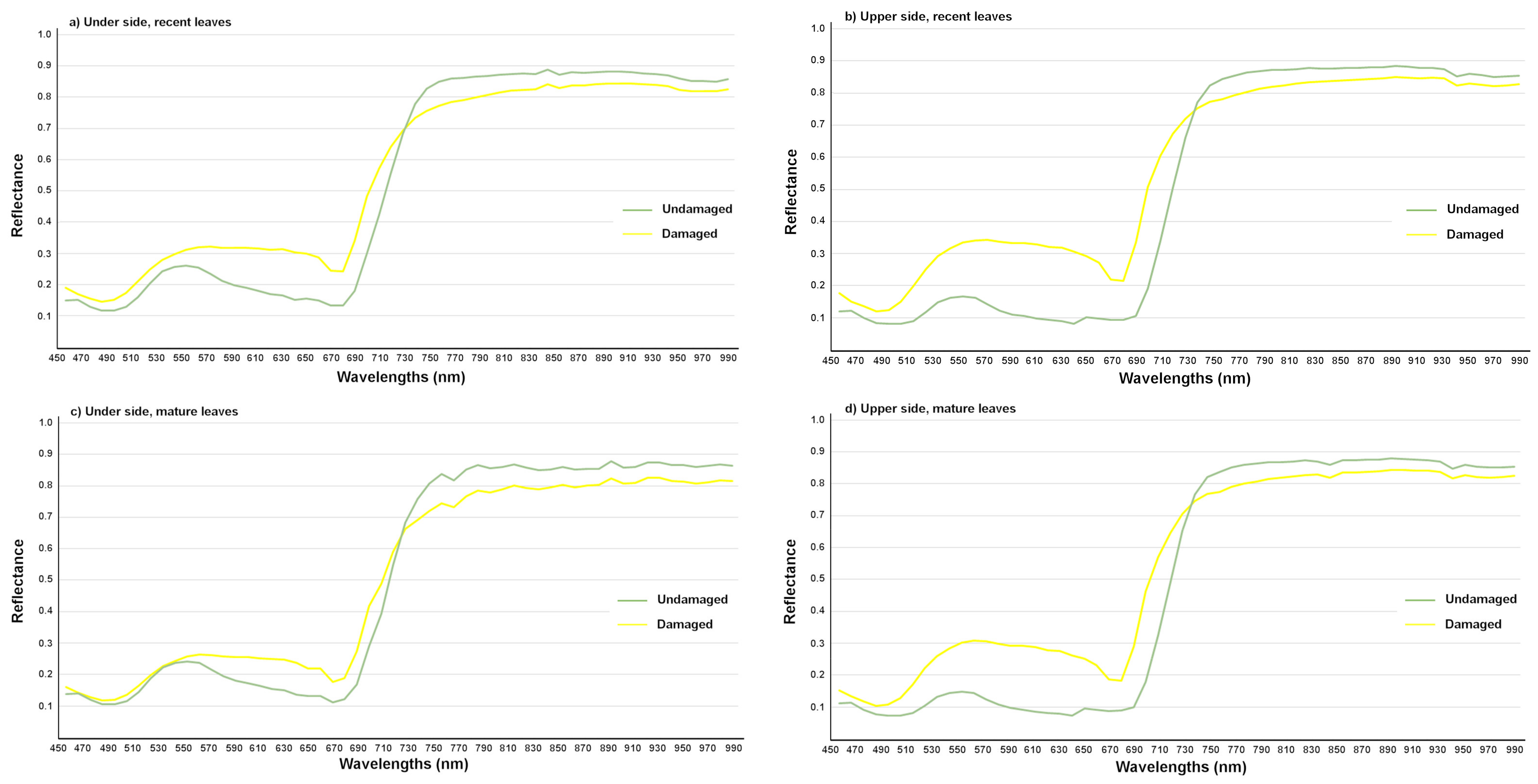 Agronomy 11 01002 g004