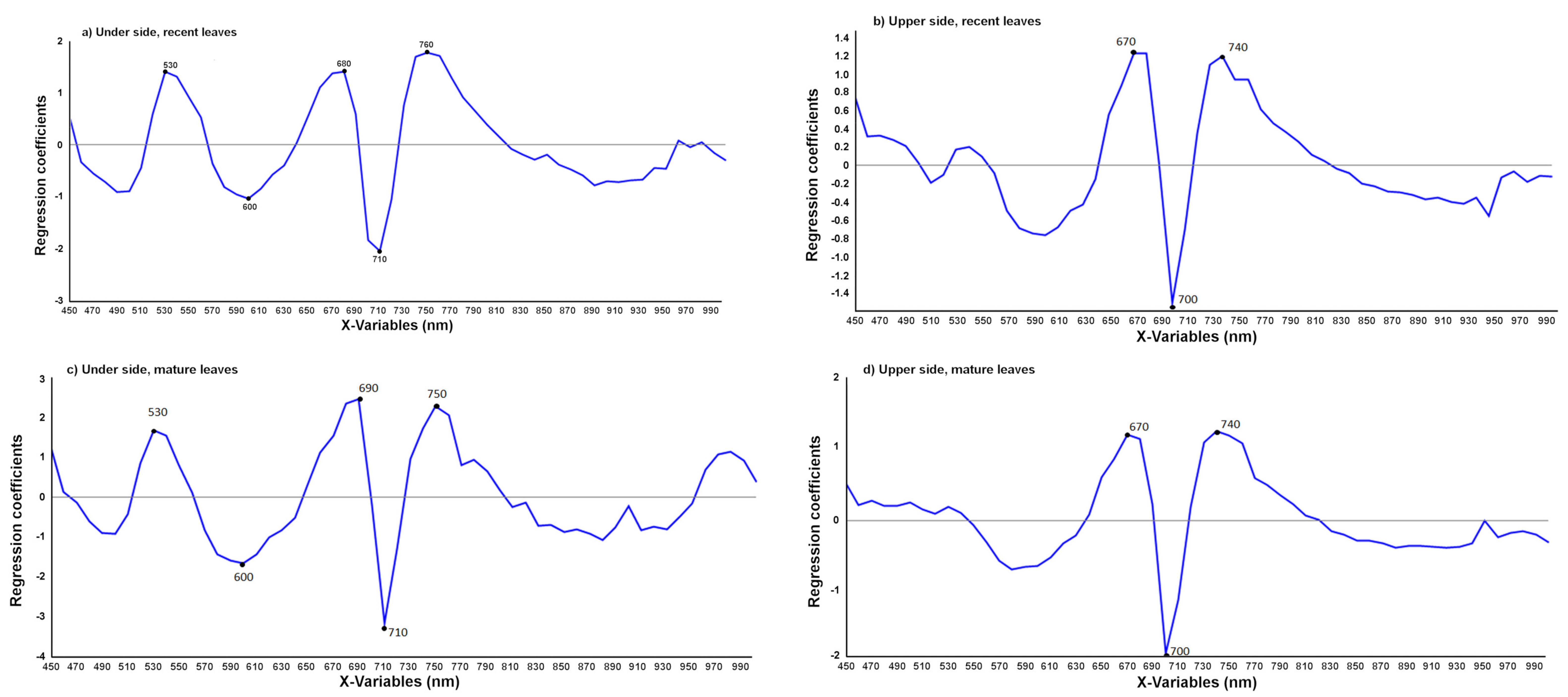 Agronomy 11 01002 g005