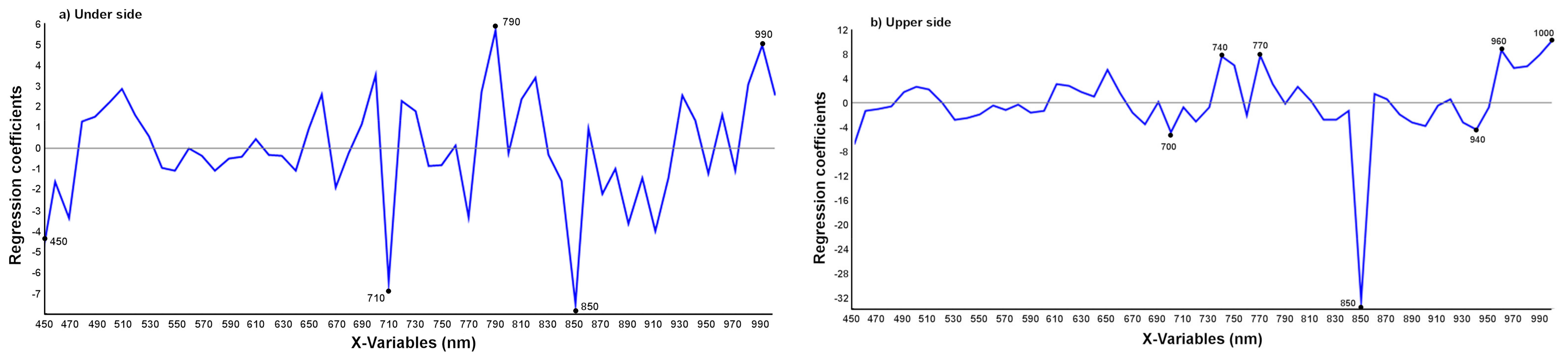 Agronomy 11 01002 g007