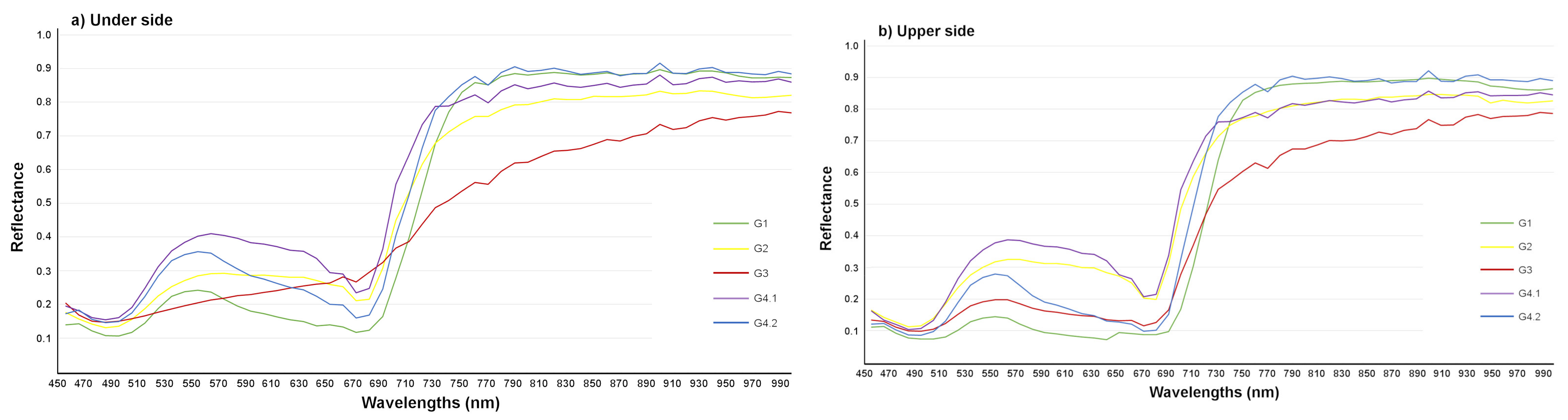 Agronomy 11 01002 g008