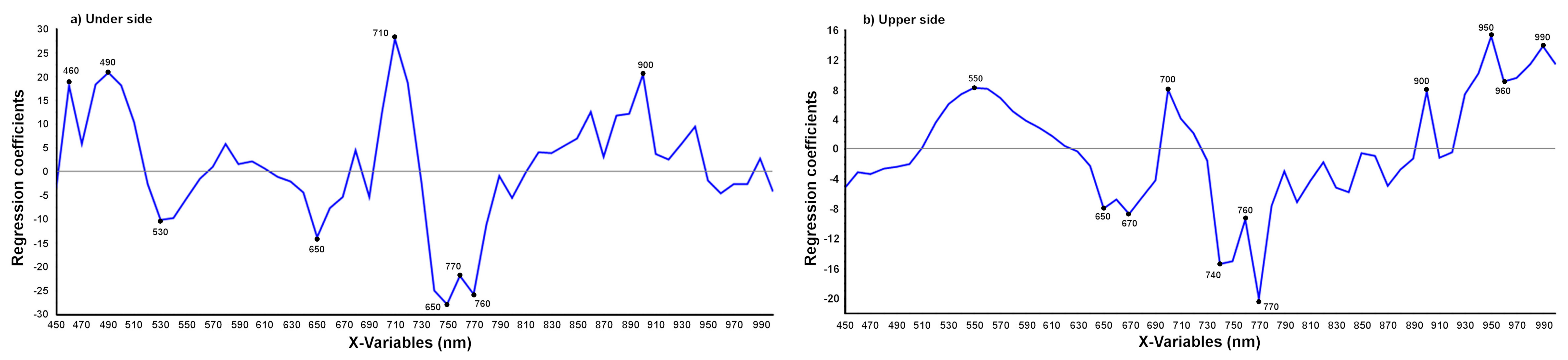 Agronomy 11 01002 g009