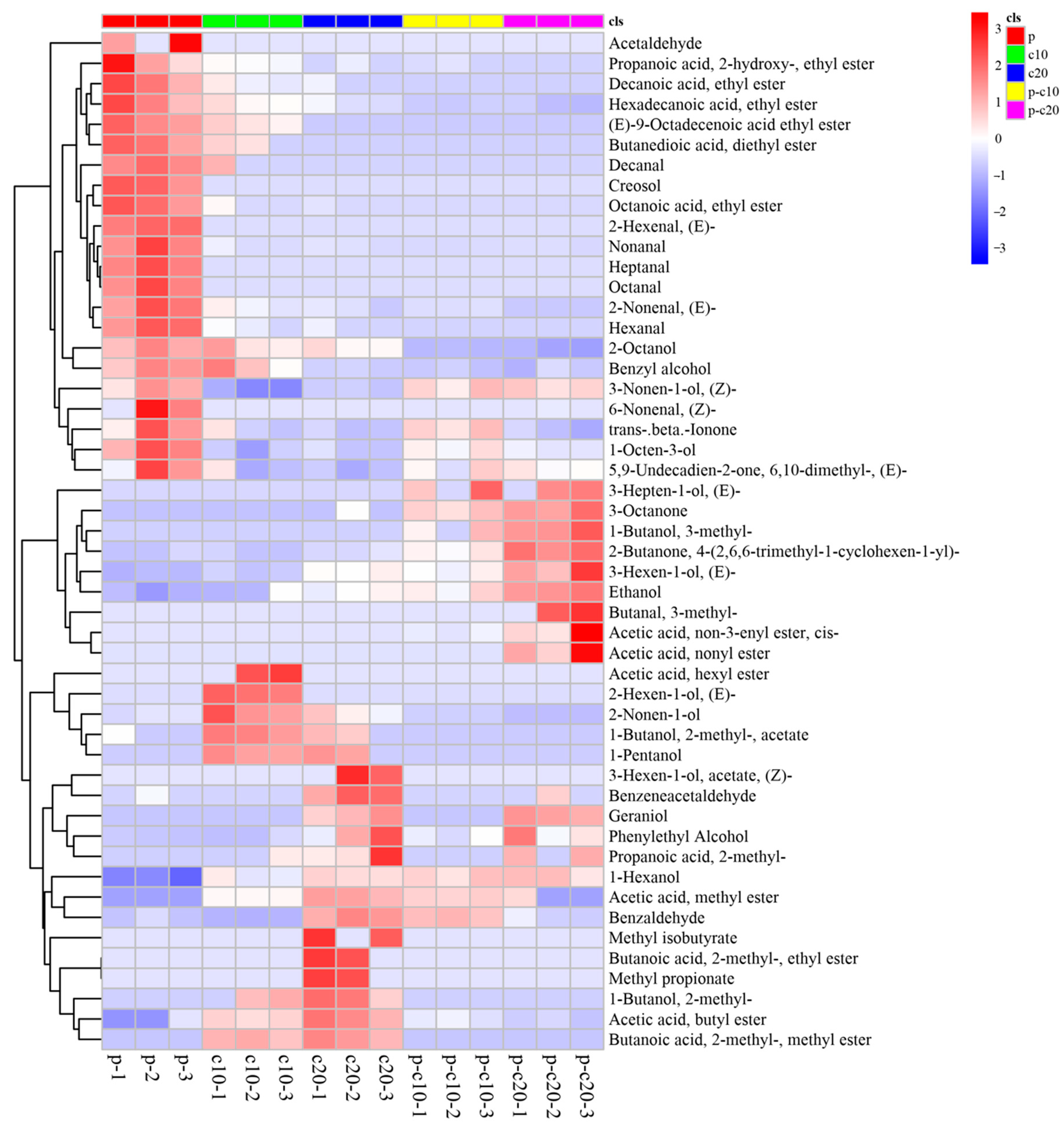 Agronomy 11 01007 g003 Agronomy 11 01007 g003
