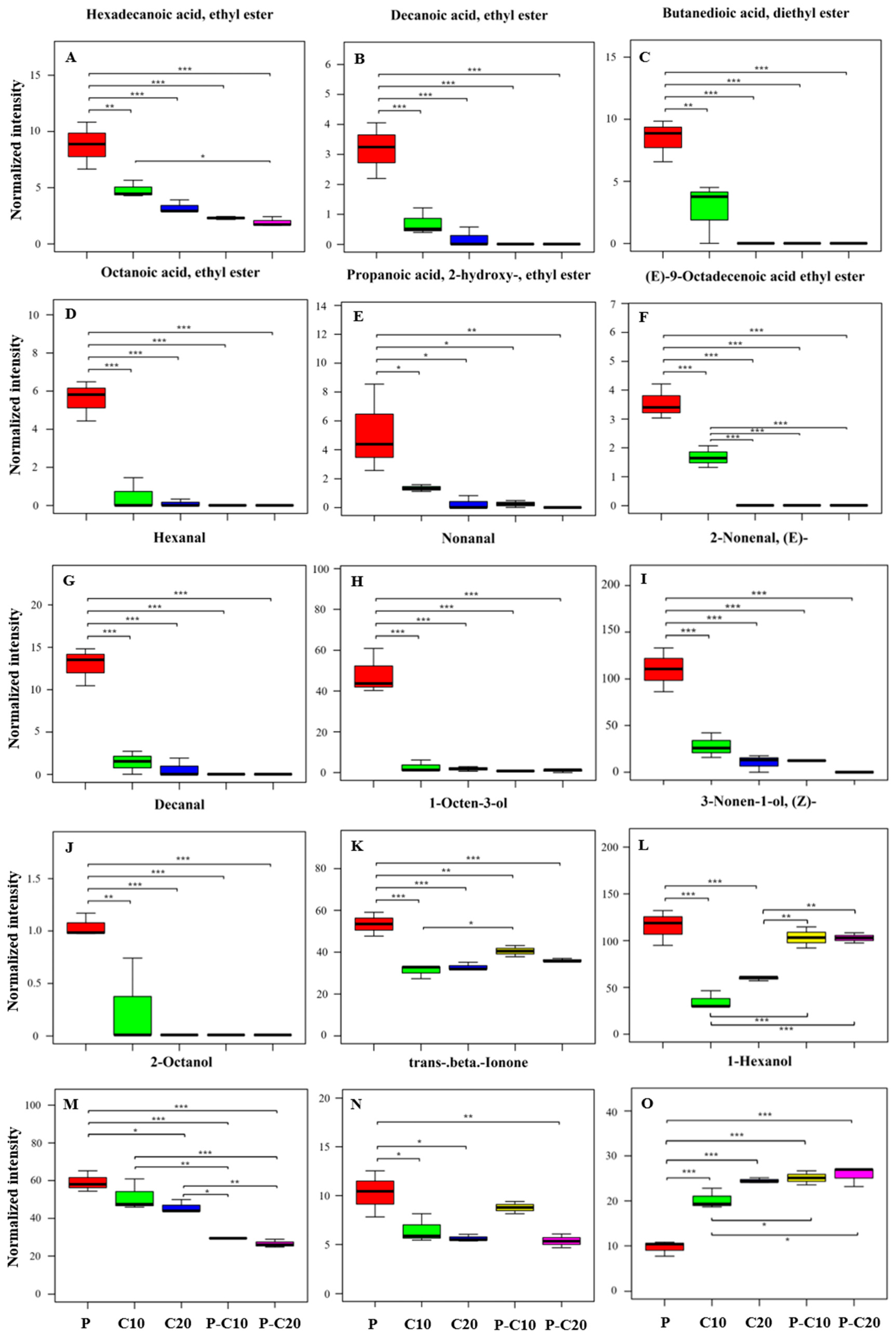 Agronomy 11 01007 g004 Agronomy 11 01007 g004