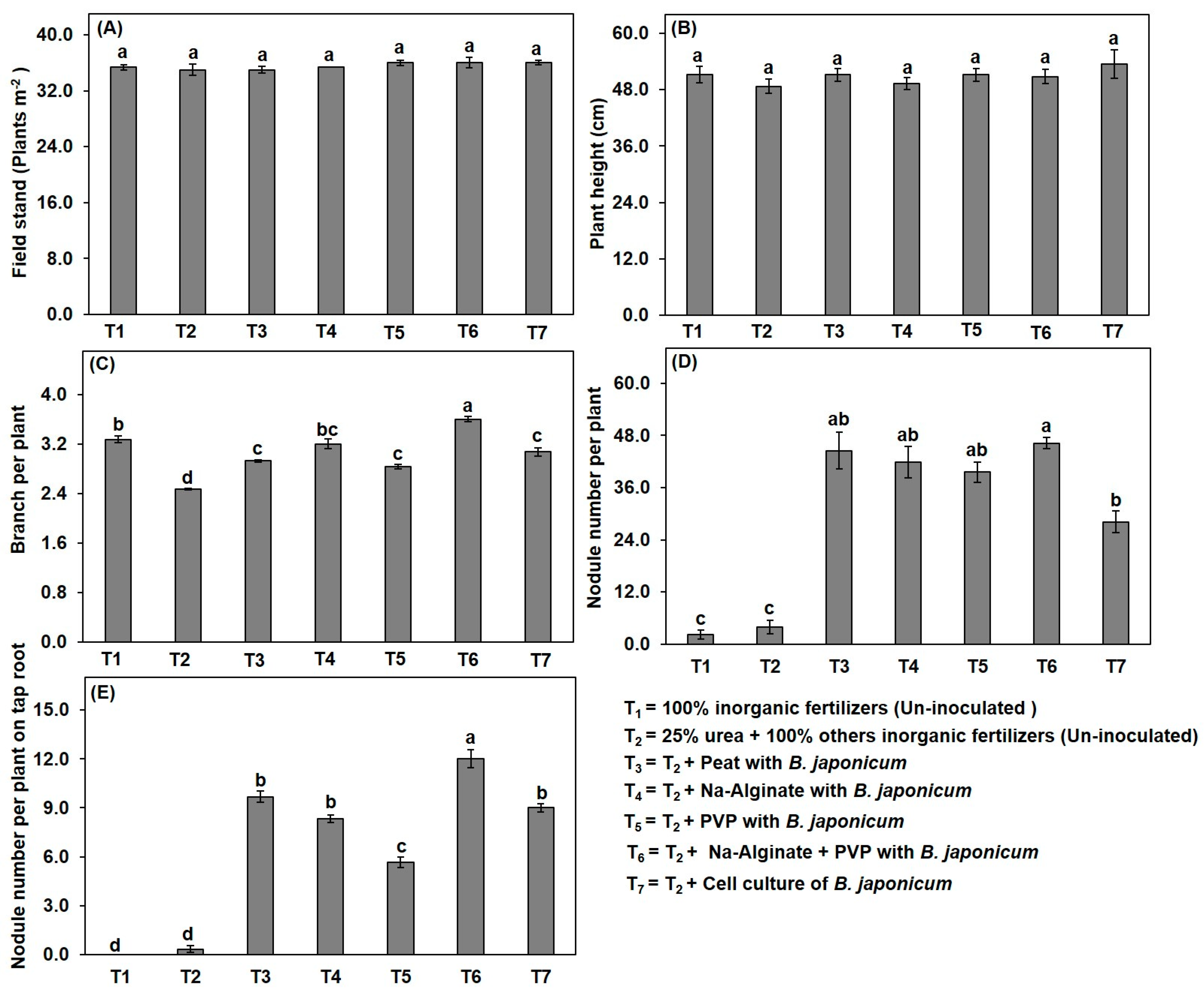 Agronomy 11 01009 g004 Agronomy 11 01009 g004