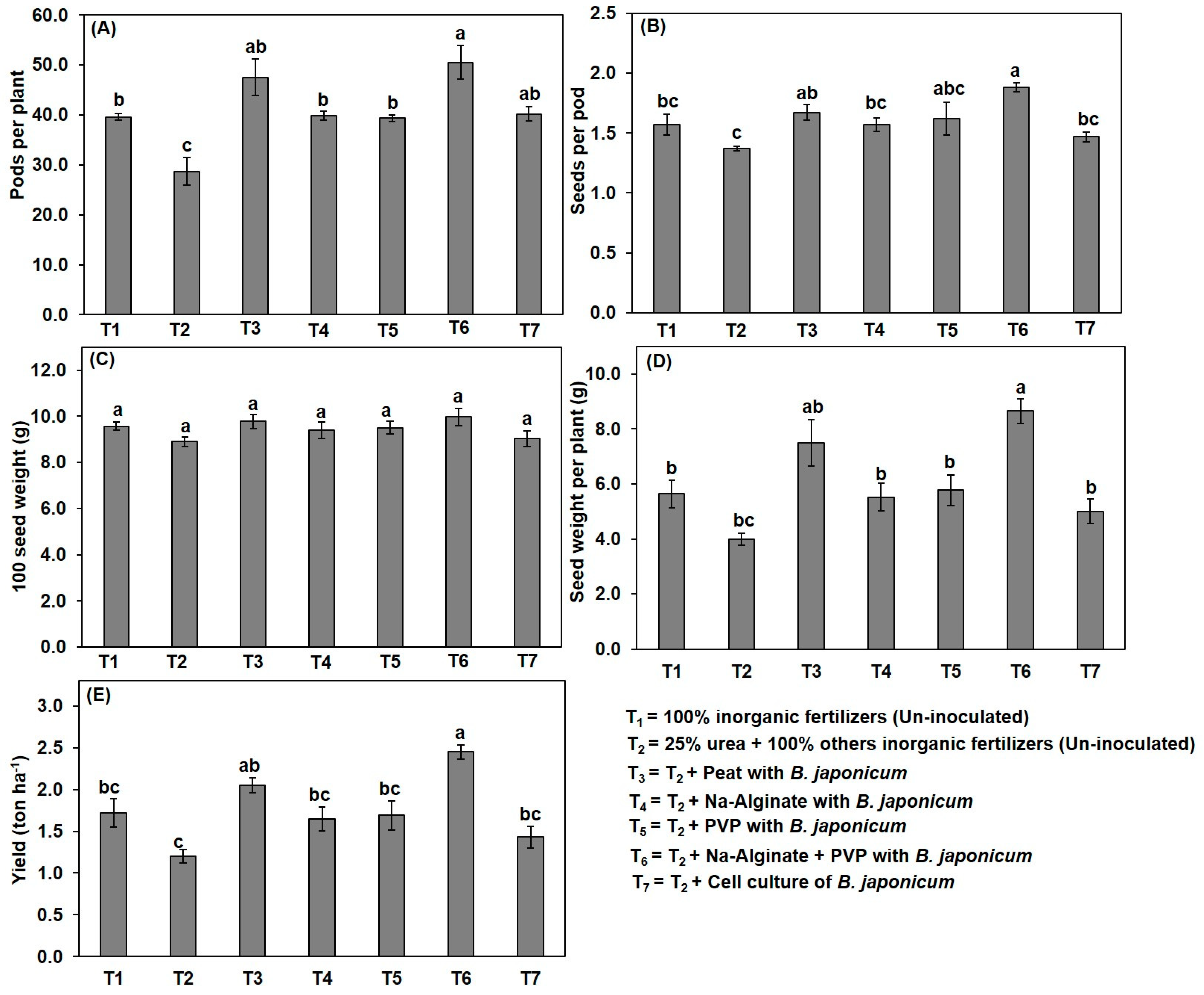 Agronomy 11 01009 g005 Agronomy 11 01009 g005