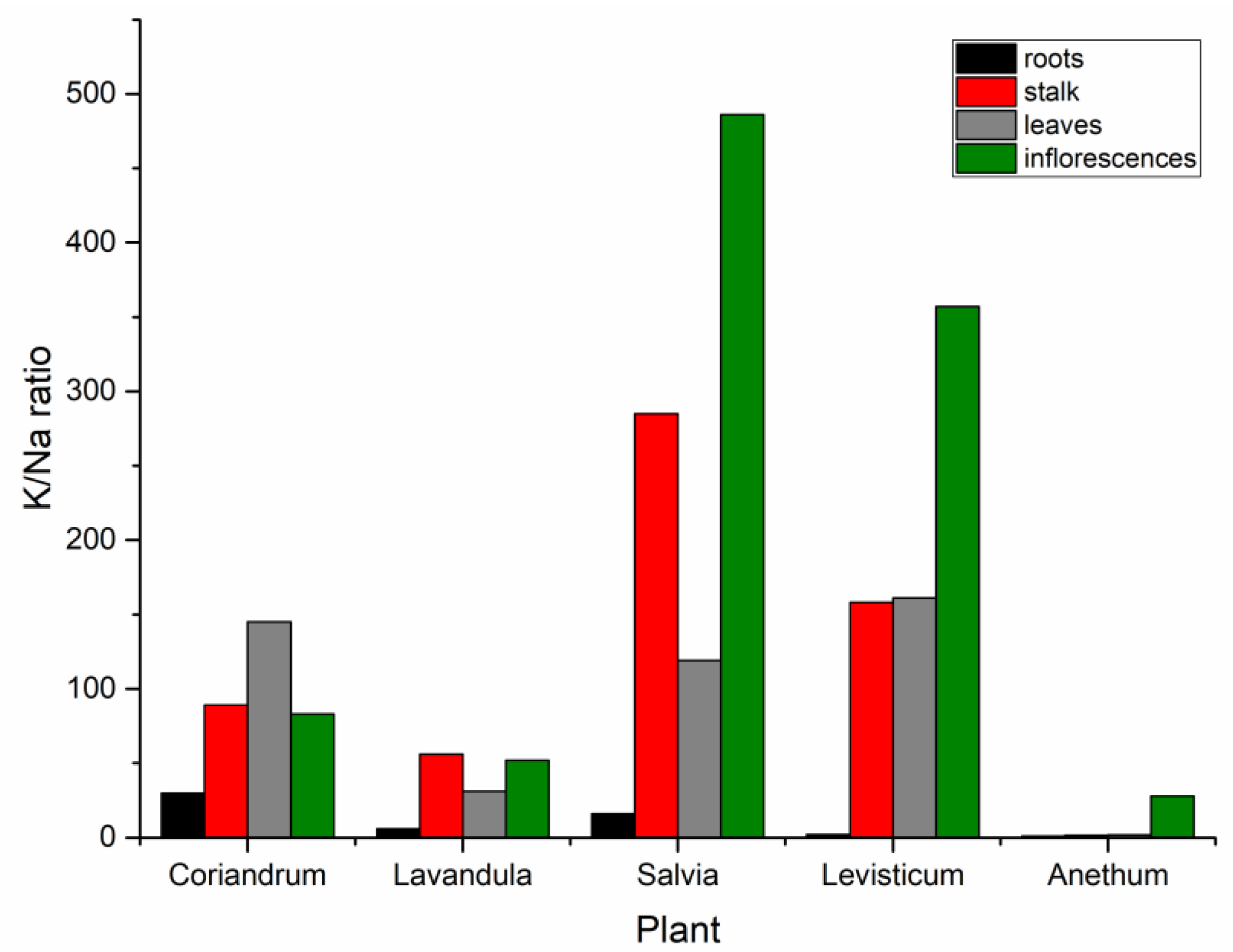 Agronomy 11 01011 g001