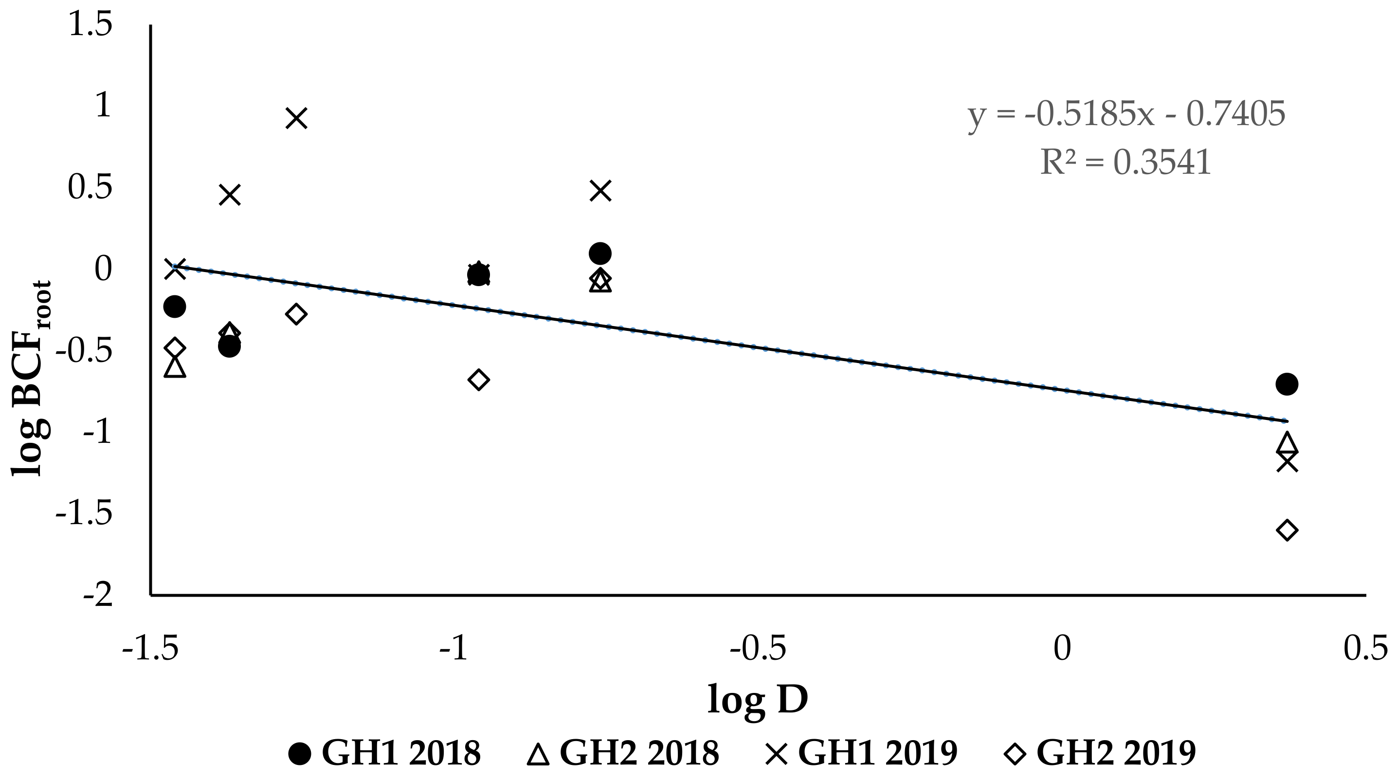 Agronomy 11 01016 g003