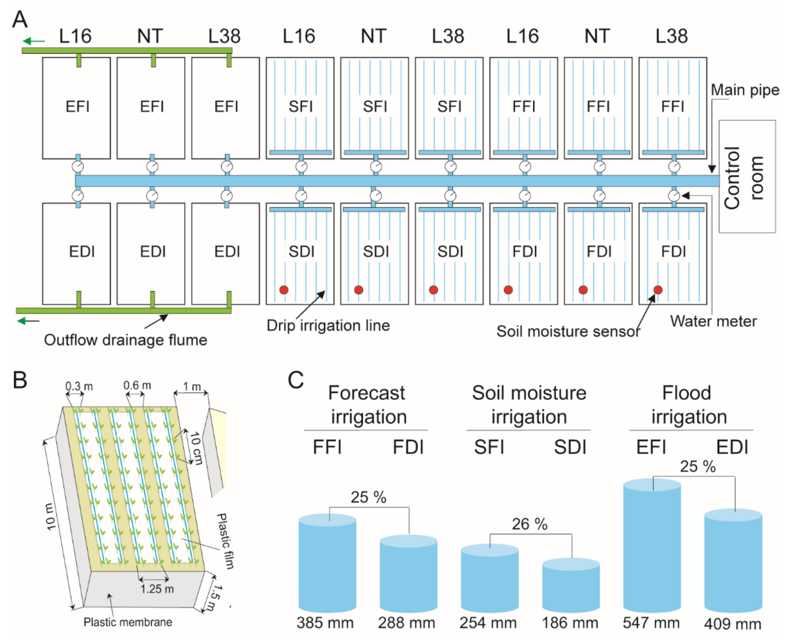 Agronomy 11 01019 g001 Agronomy 11 01019 g001