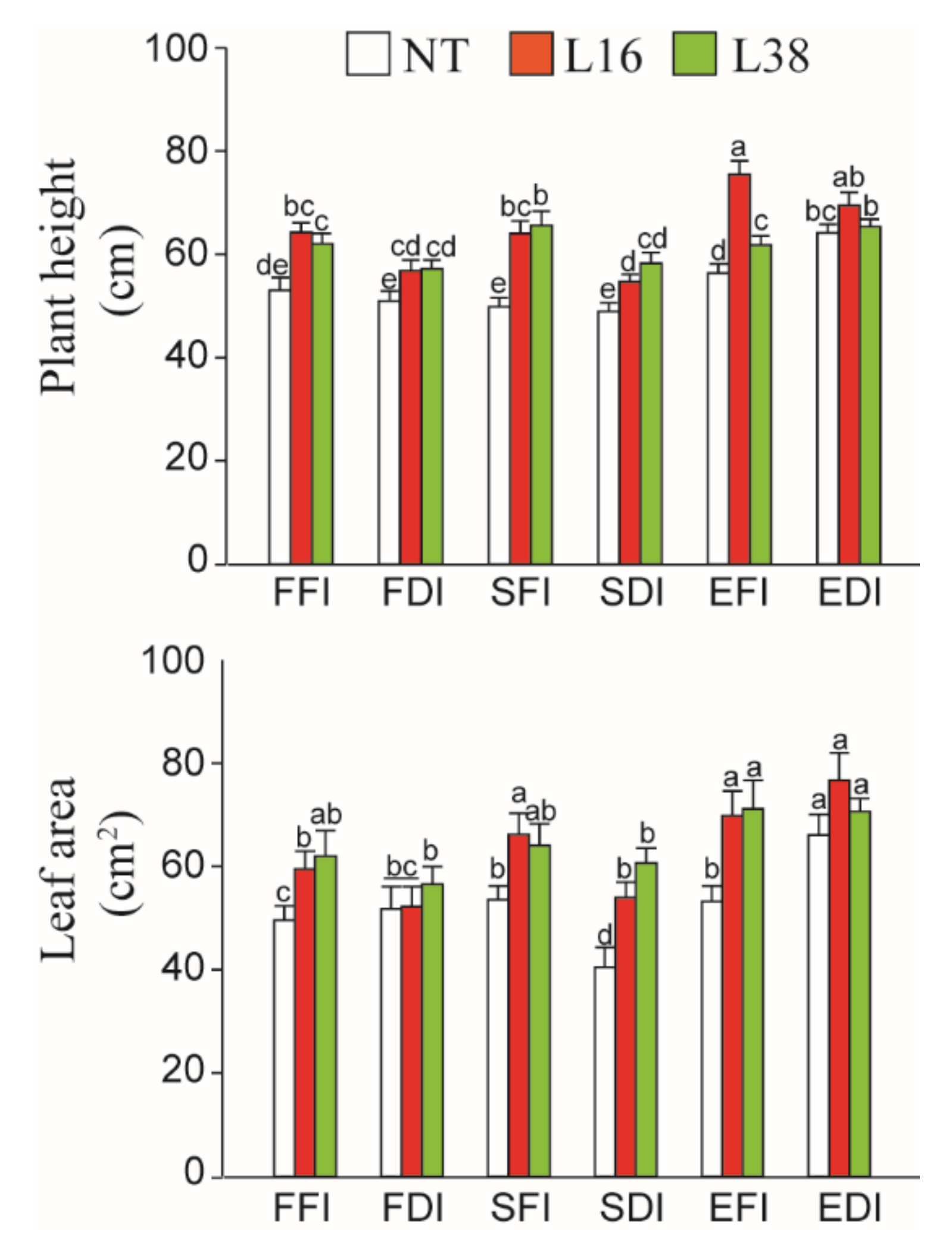 Agronomy 11 01019 g003 Agronomy 11 01019 g003