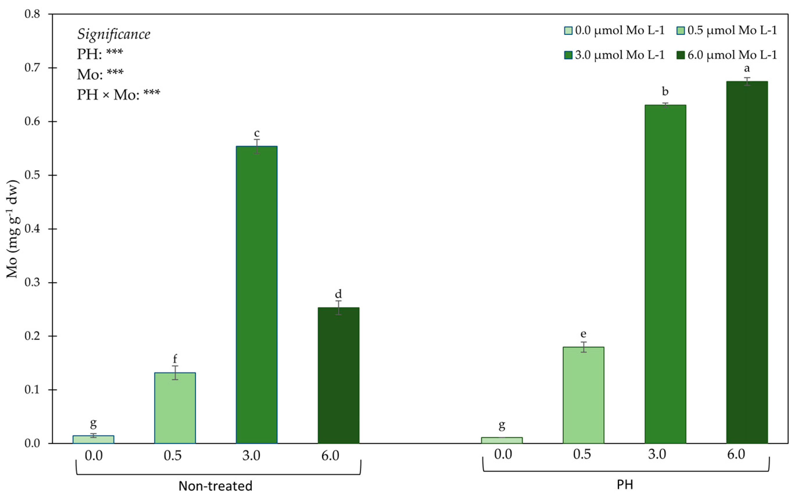 Agronomy 11 01023 g003