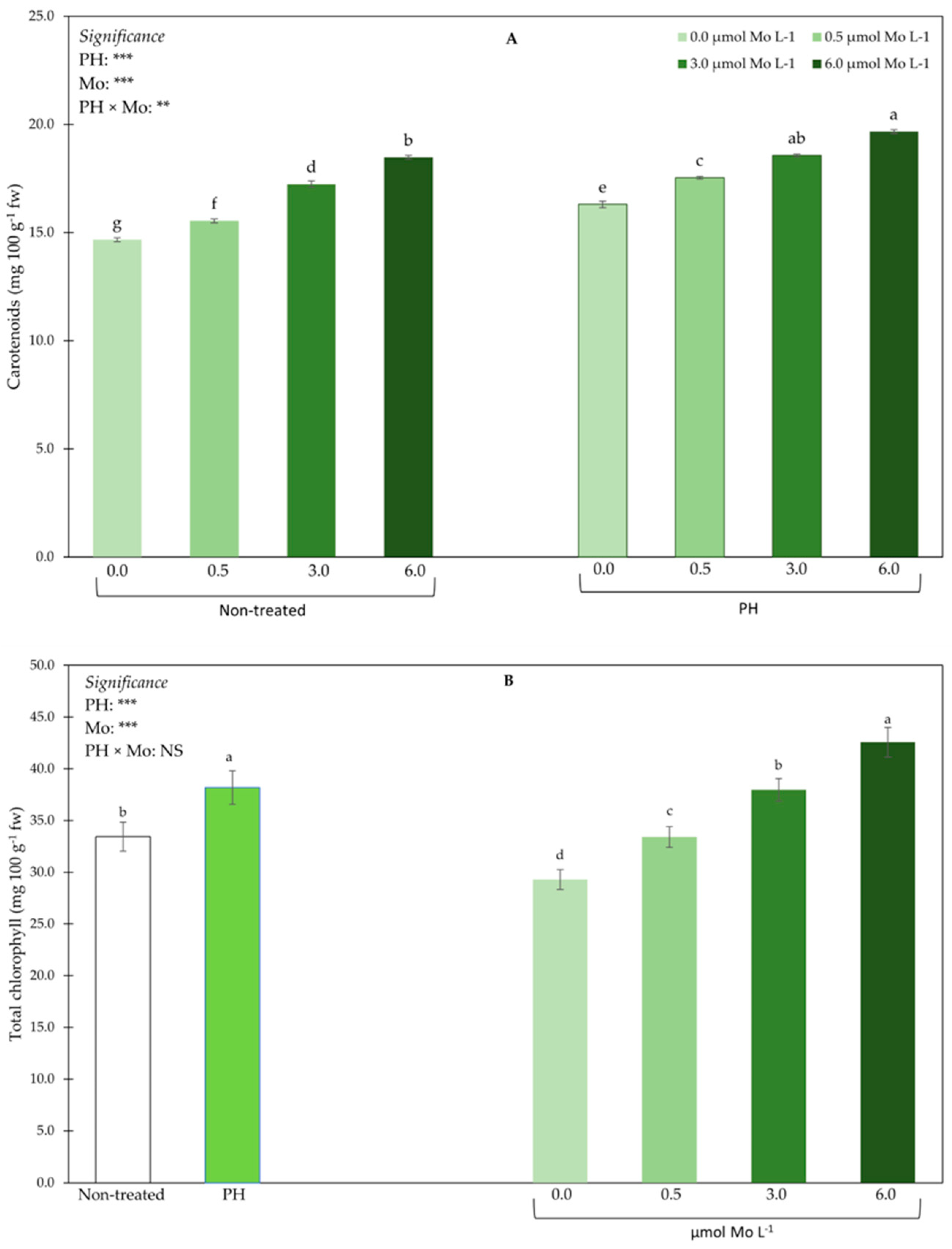 Agronomy 11 01023 g004