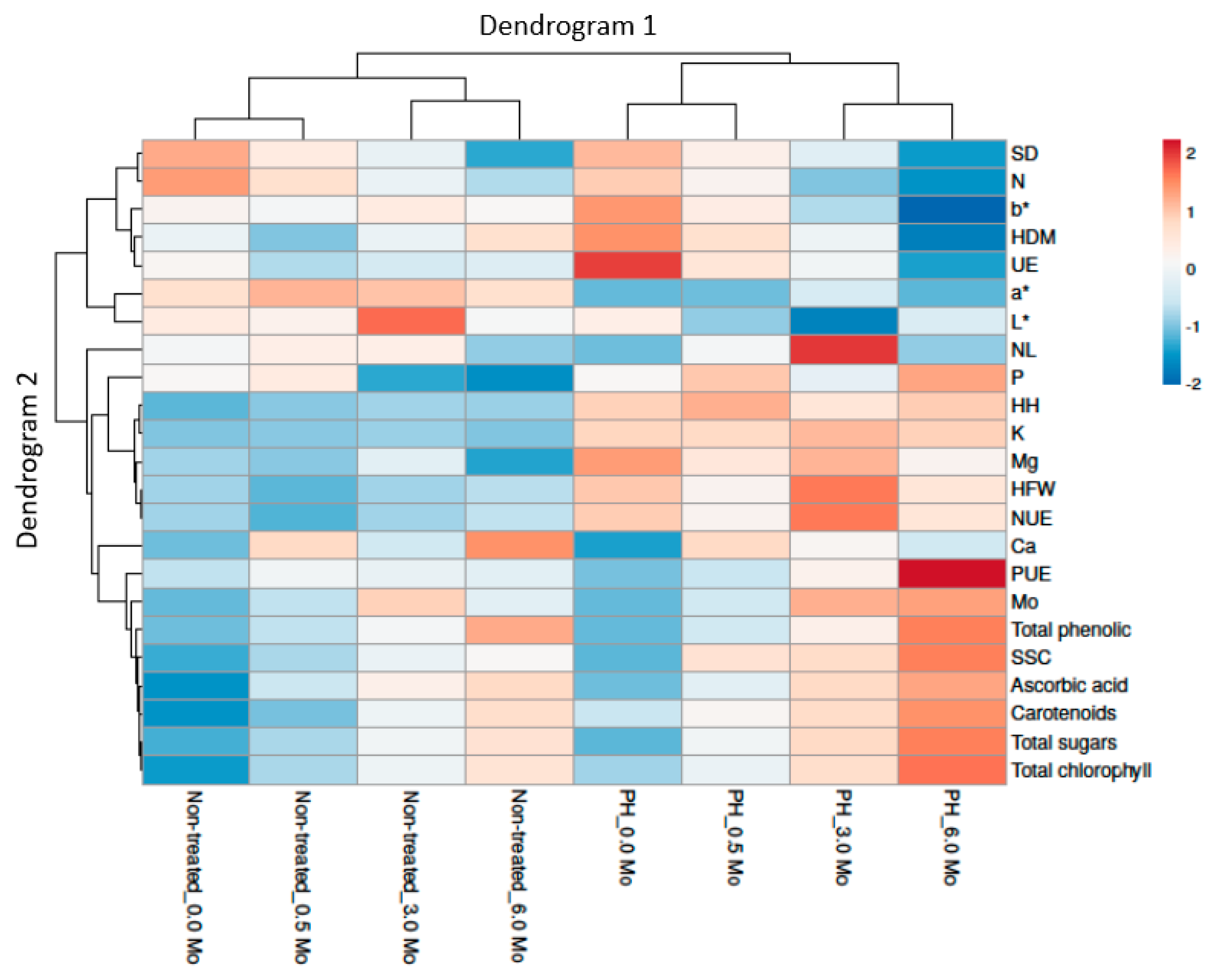 Agronomy 11 01023 g006