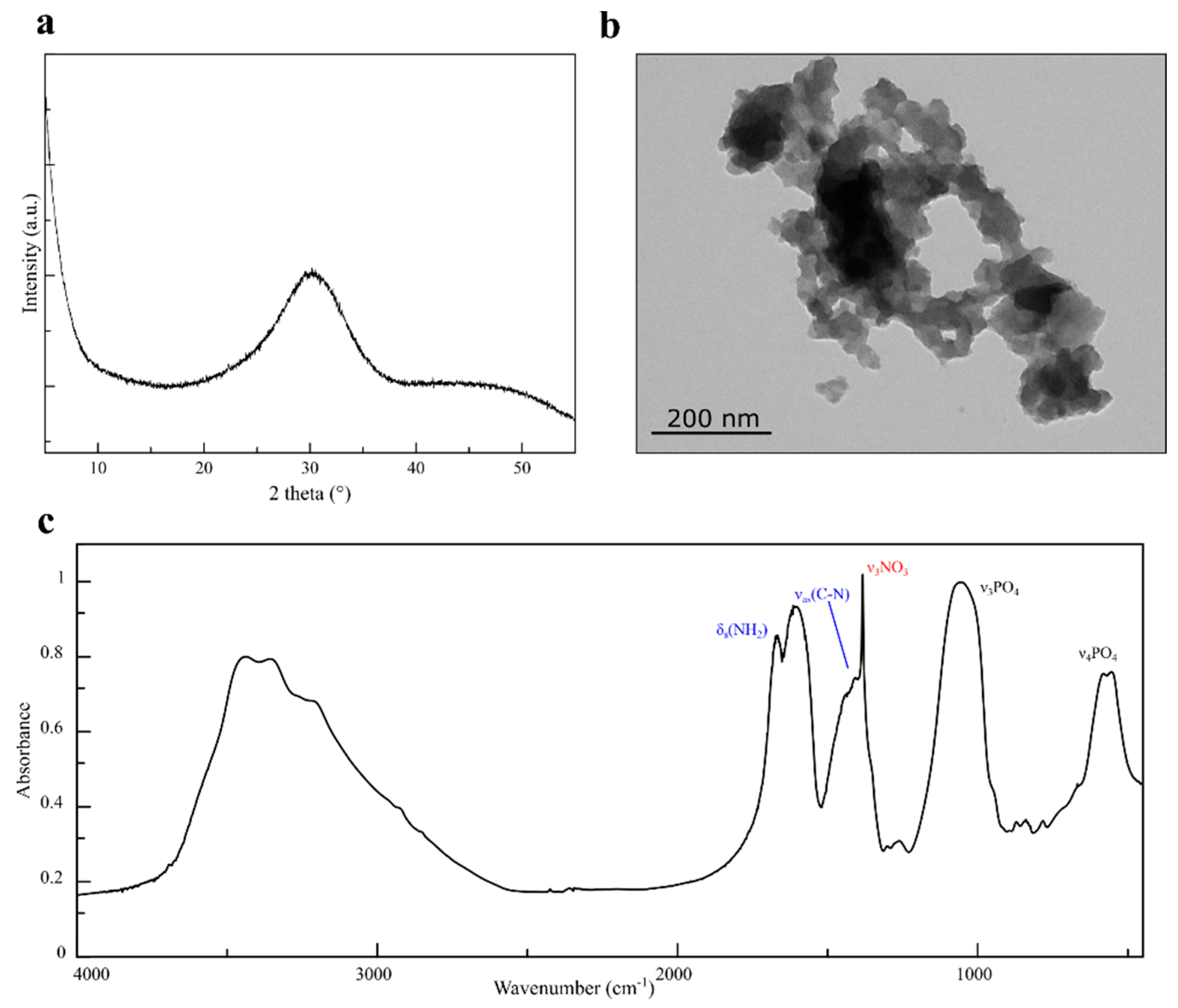 Agronomy 11 01026 g002