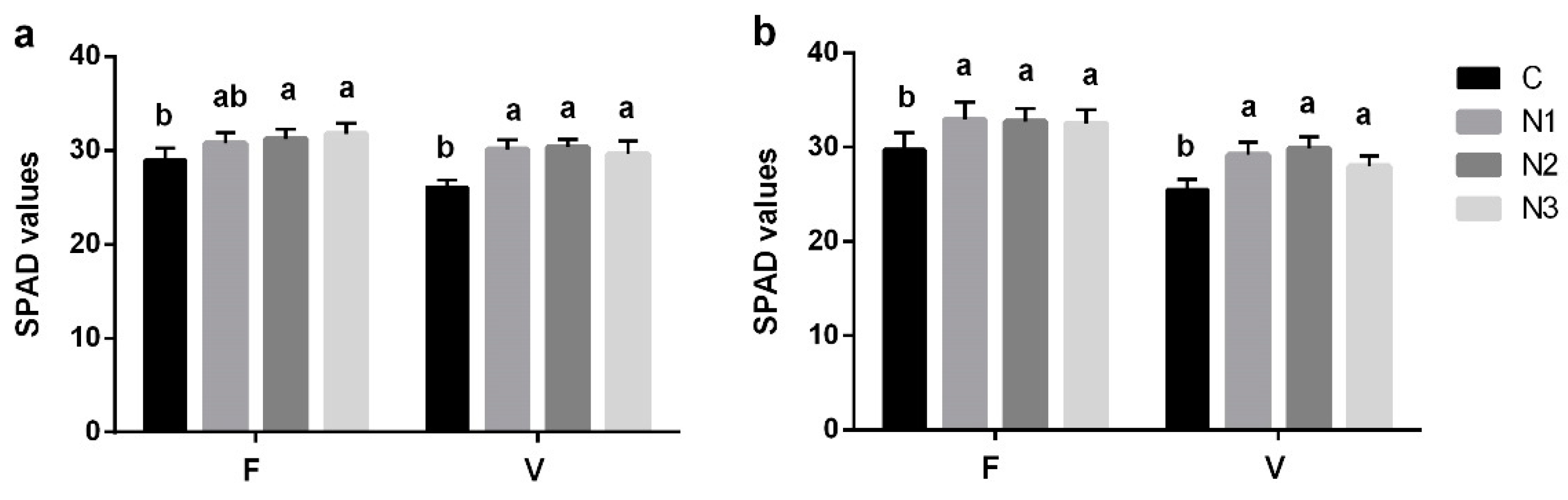 Agronomy 11 01026 g003