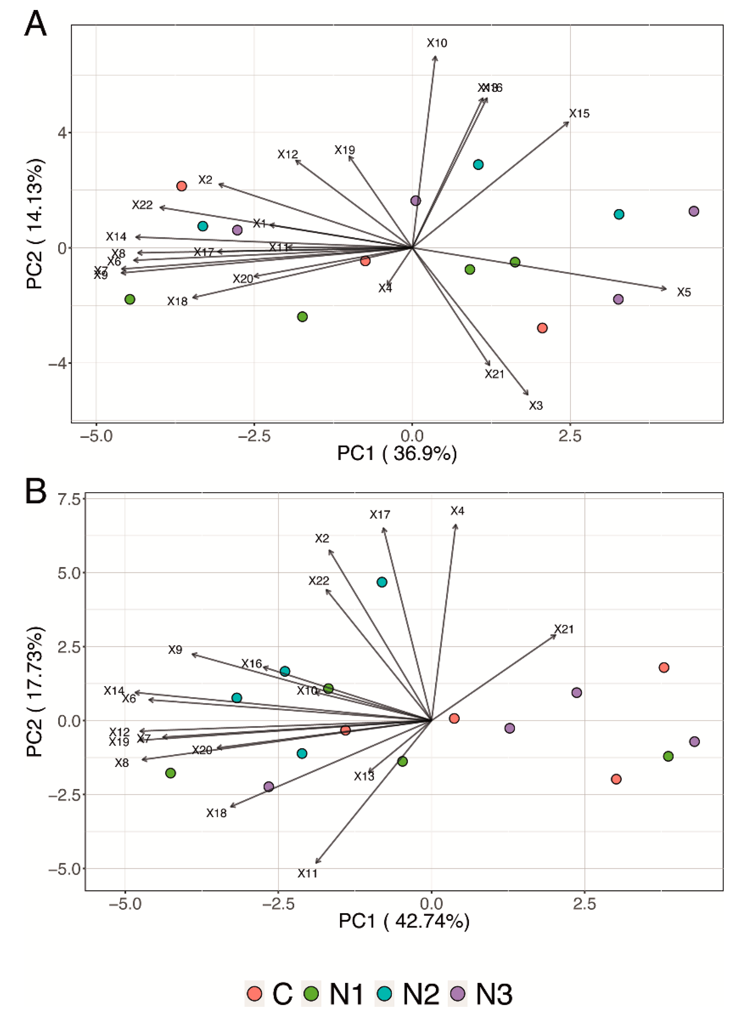 Agronomy 11 01026 g004