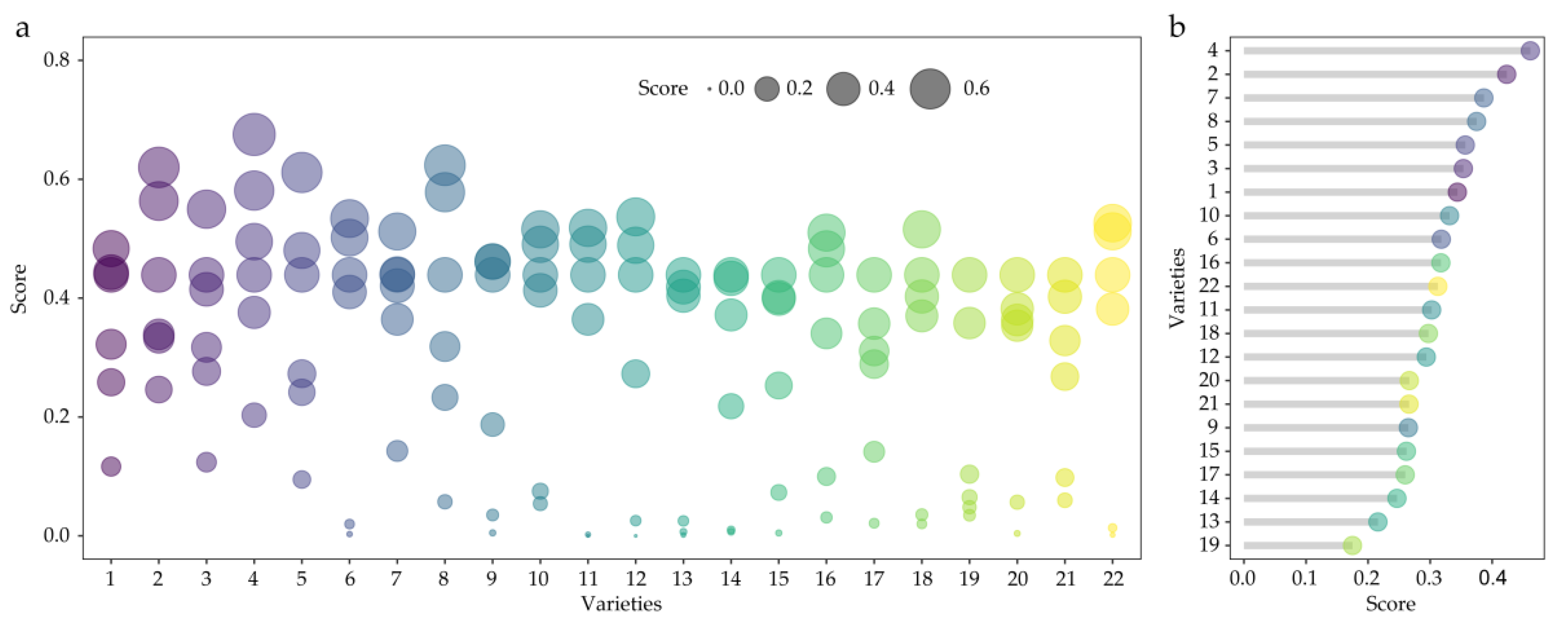 Agronomy 11 01027 g001