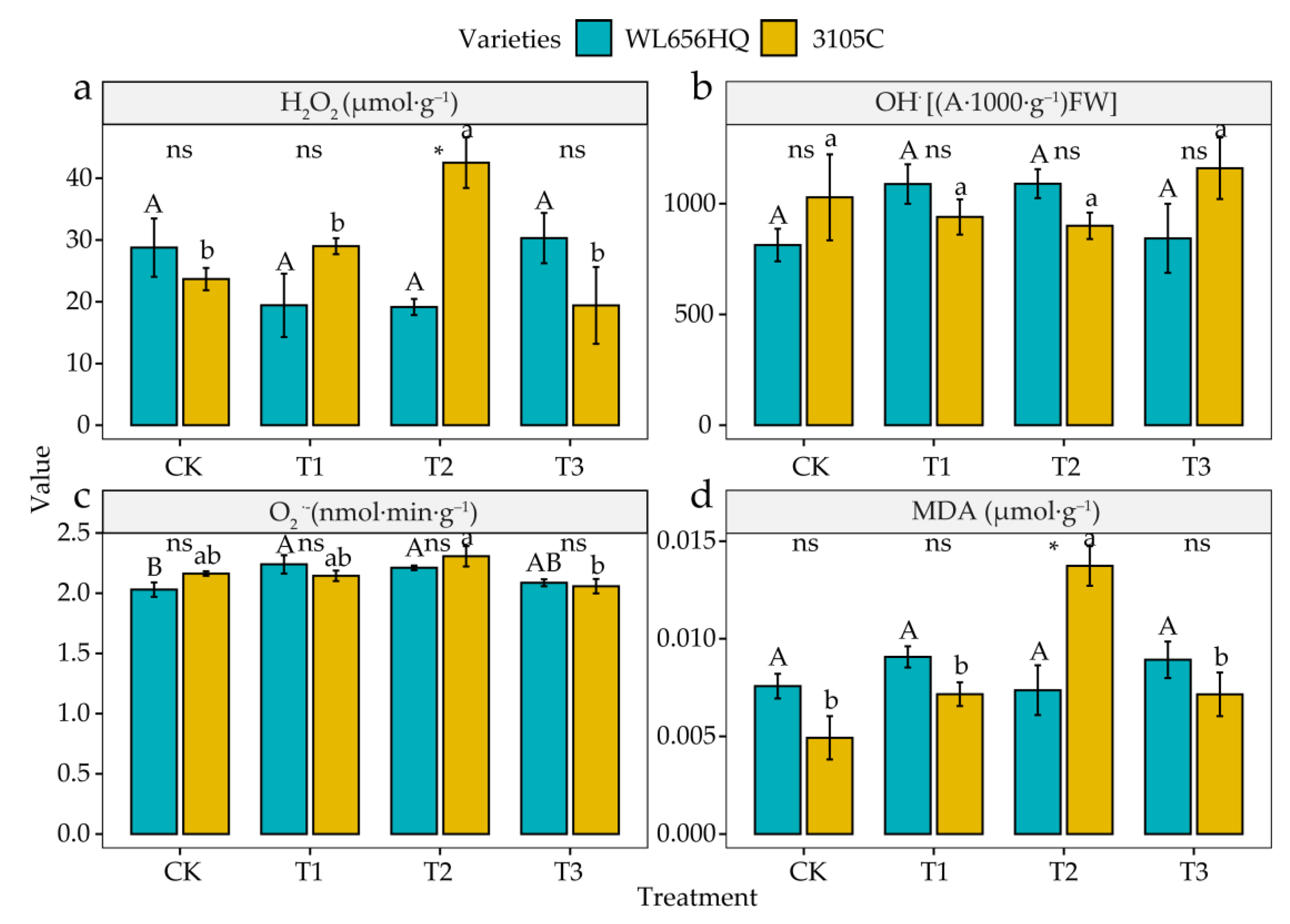 Agronomy 11 01027 g006