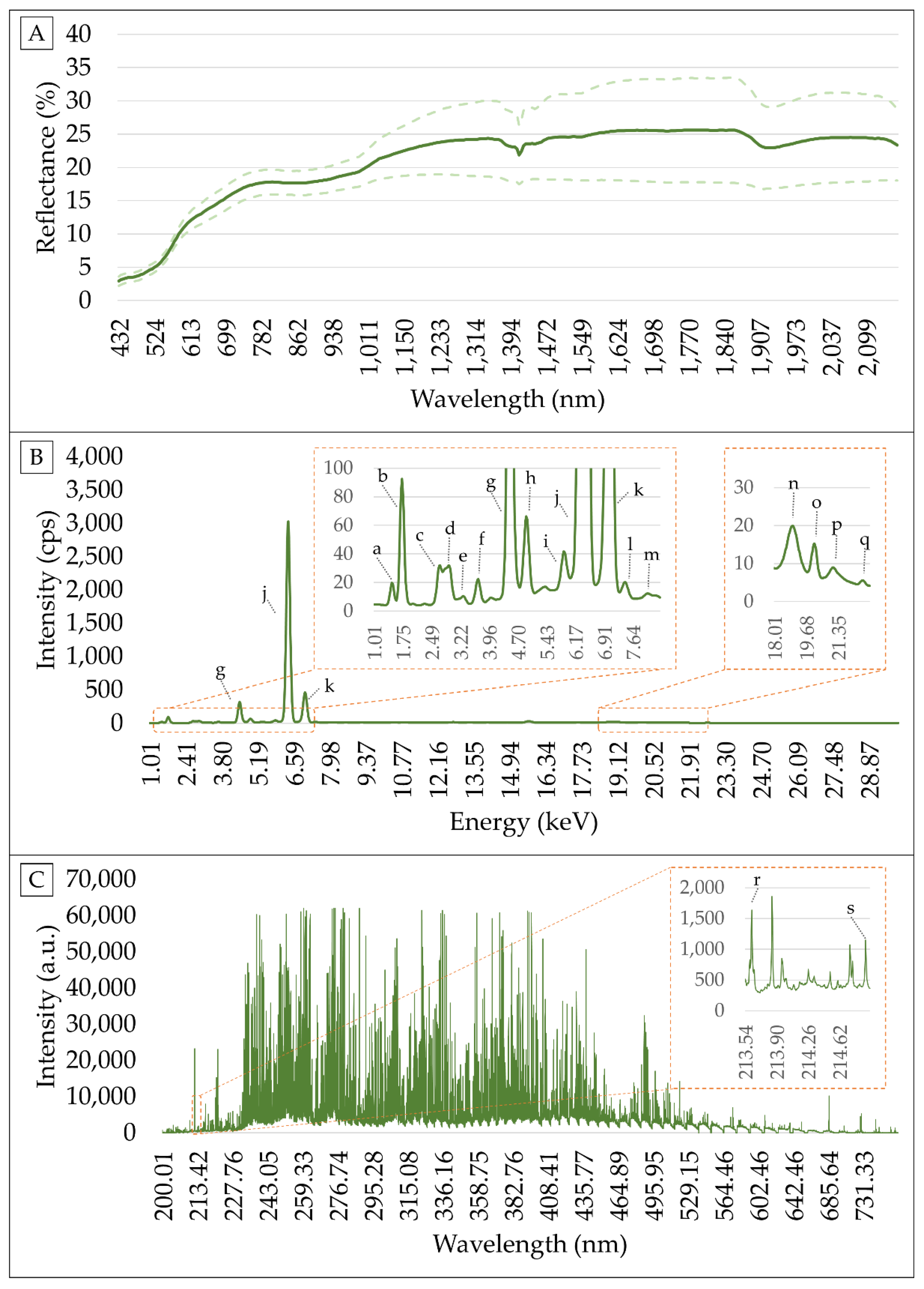 Agronomy 11 01028 g001