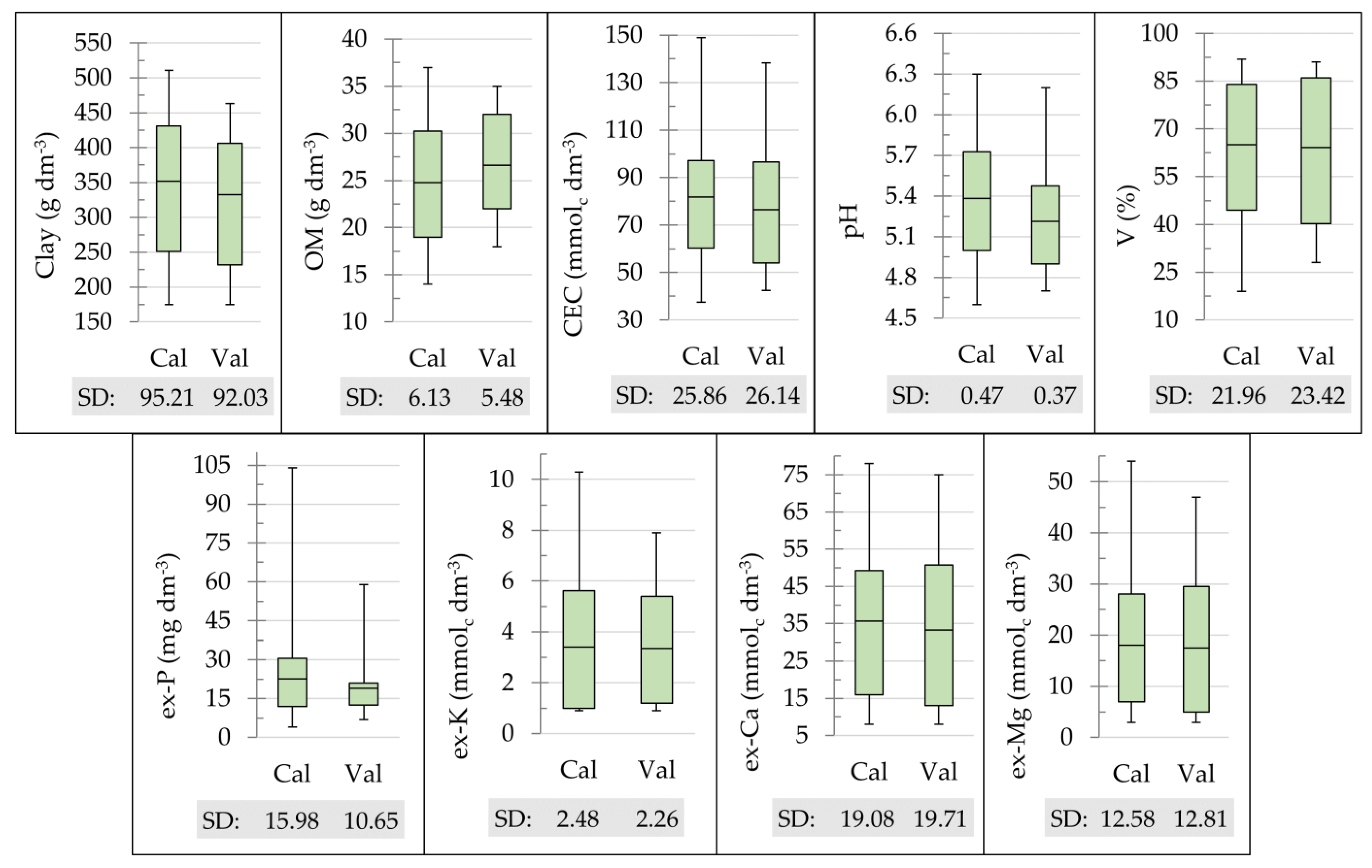 Agronomy 11 01028 g002