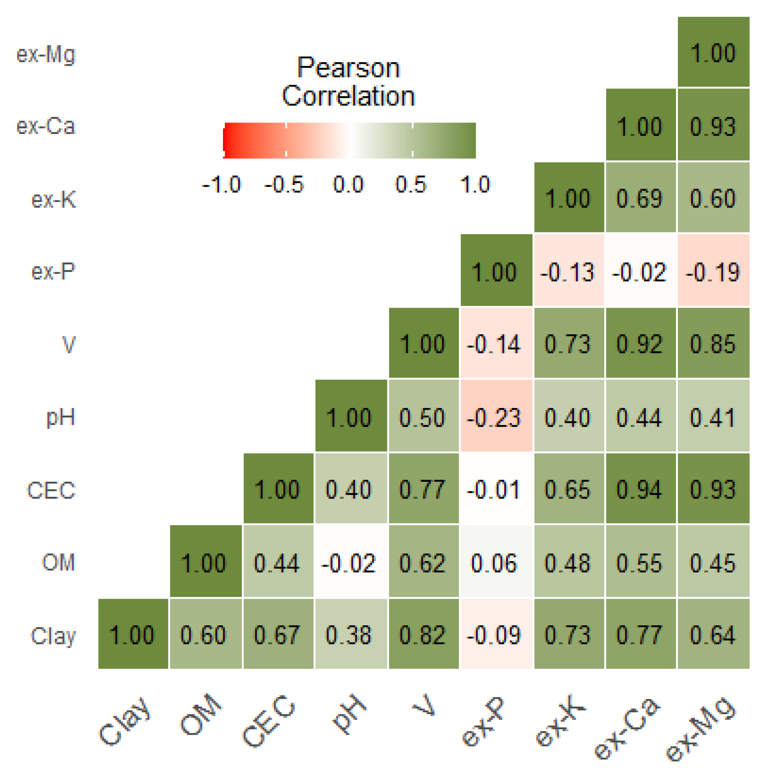 Agronomy 11 01028 g003