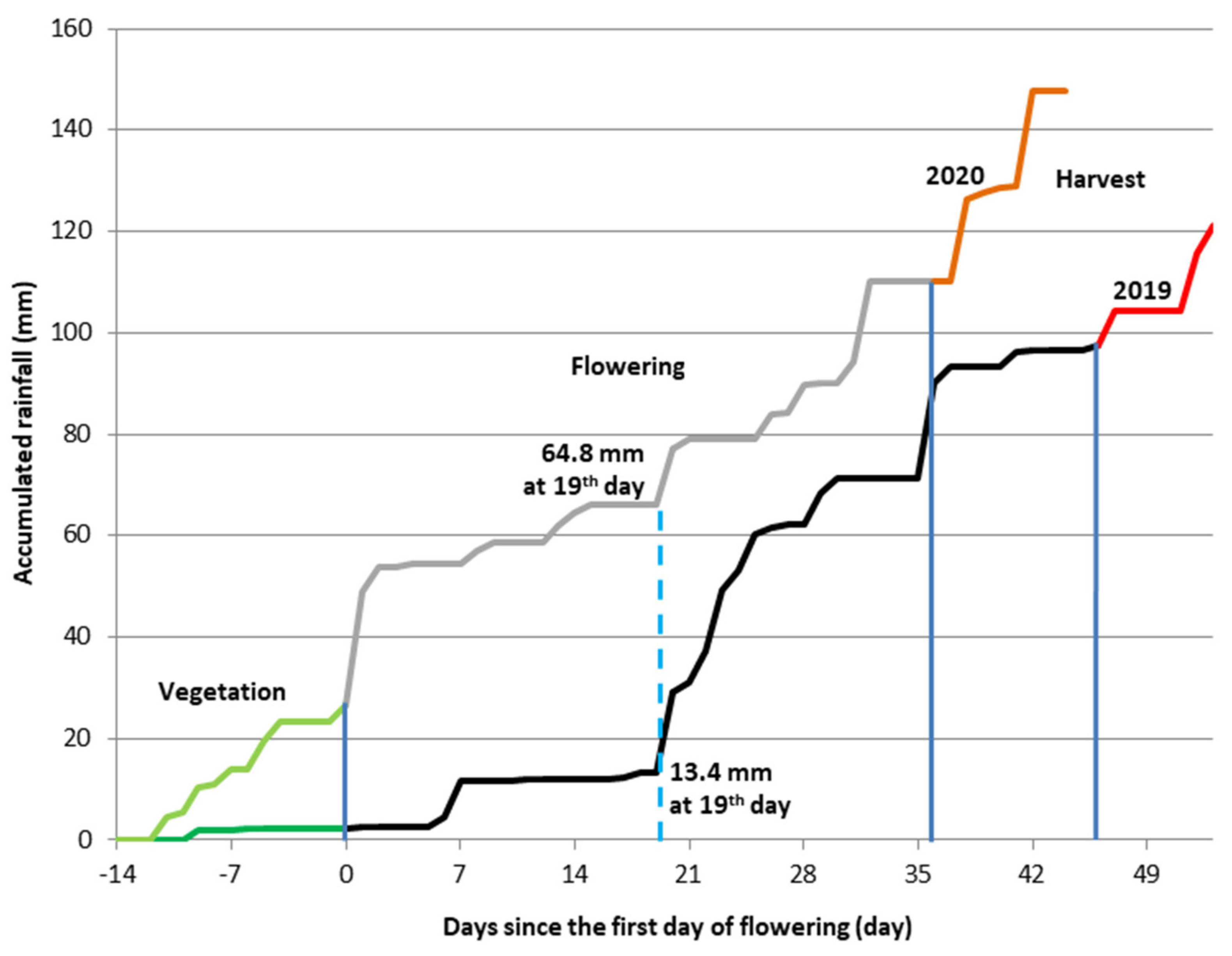 Agronomy 11 01031 g002