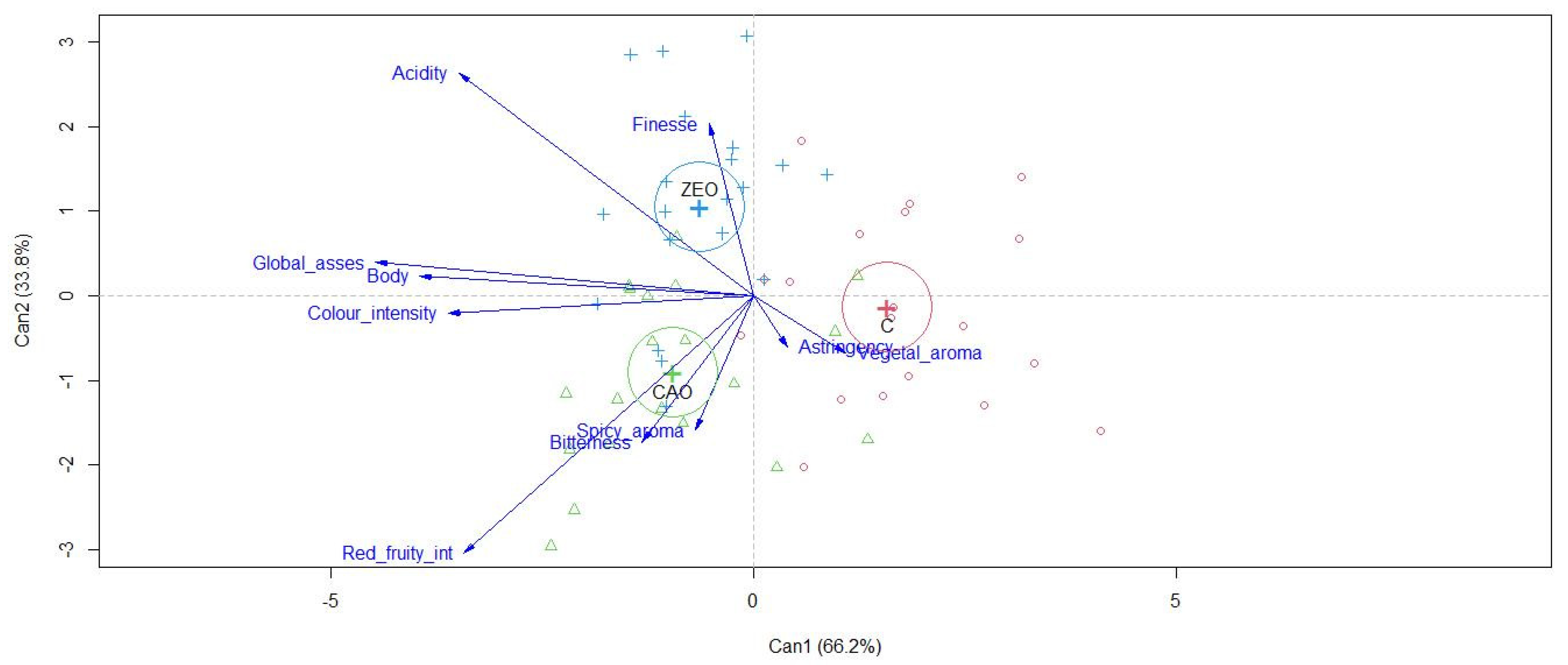 Agronomy 11 01035 g003