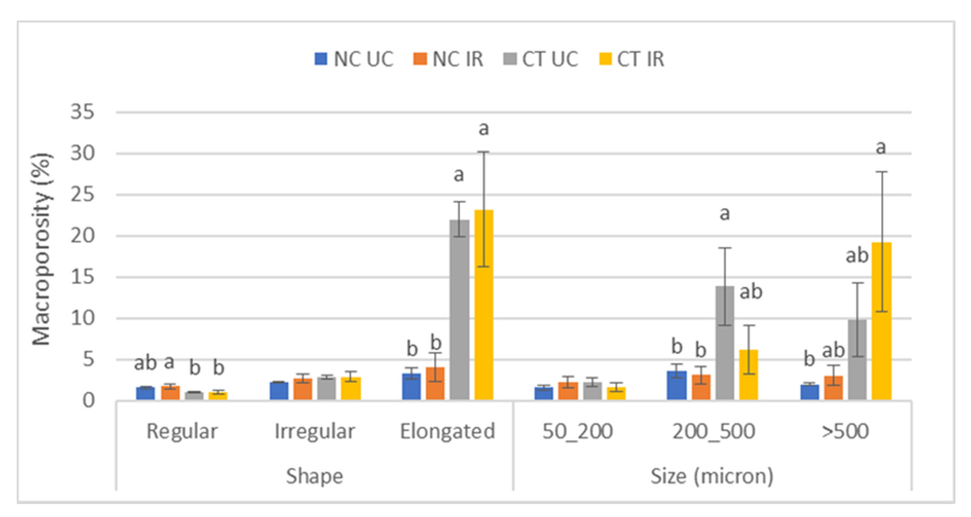 Agronomy 11 01036 g003