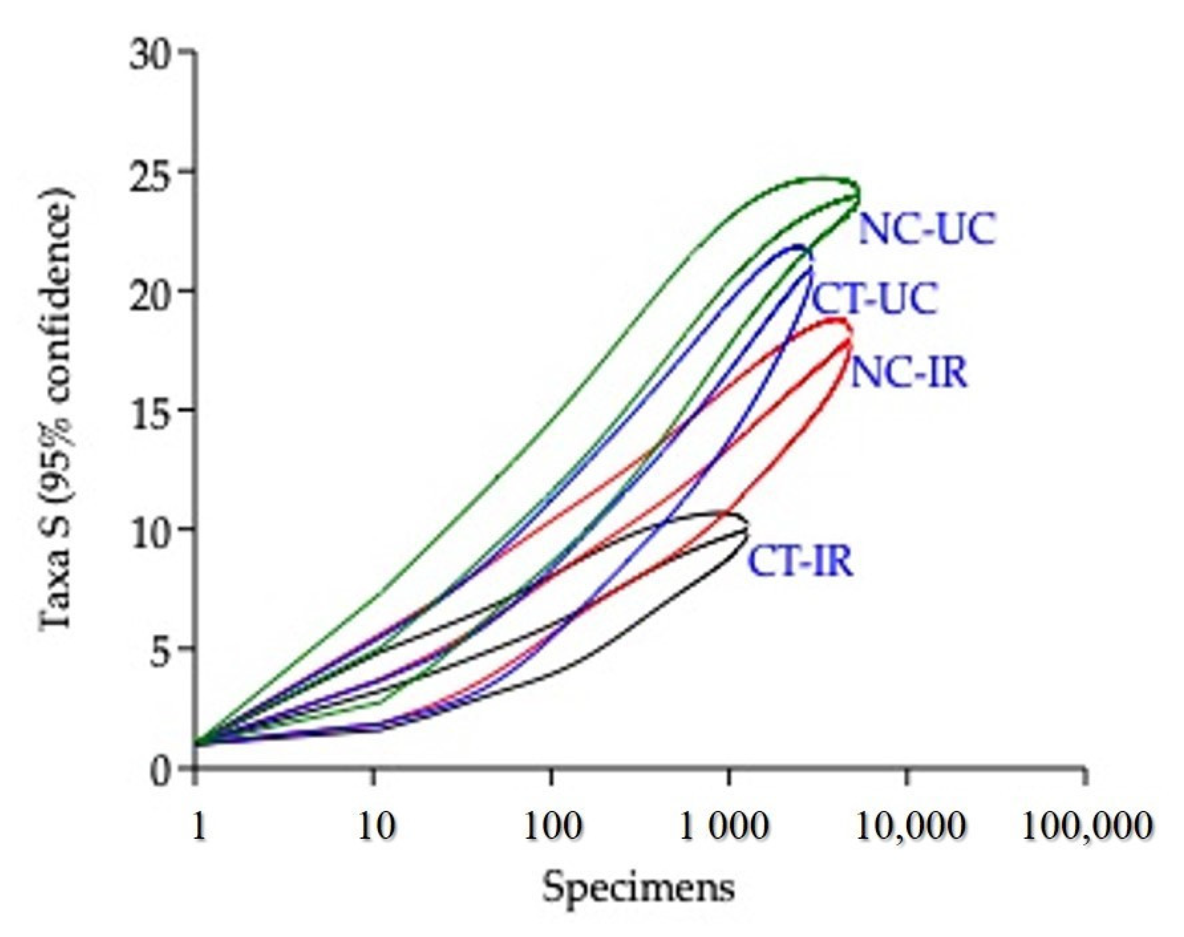 Agronomy 11 01036 g005