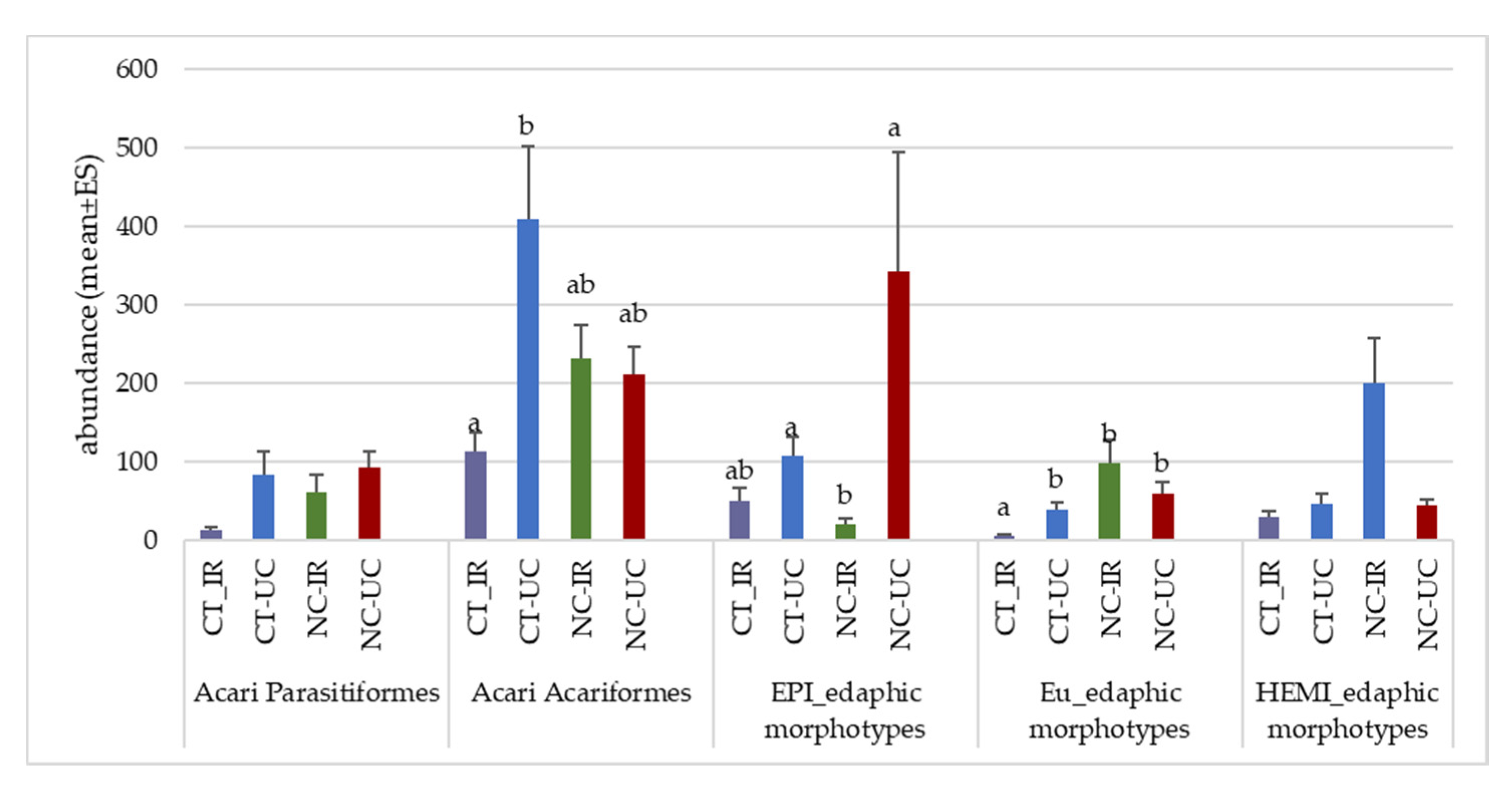 Agronomy 11 01036 g007