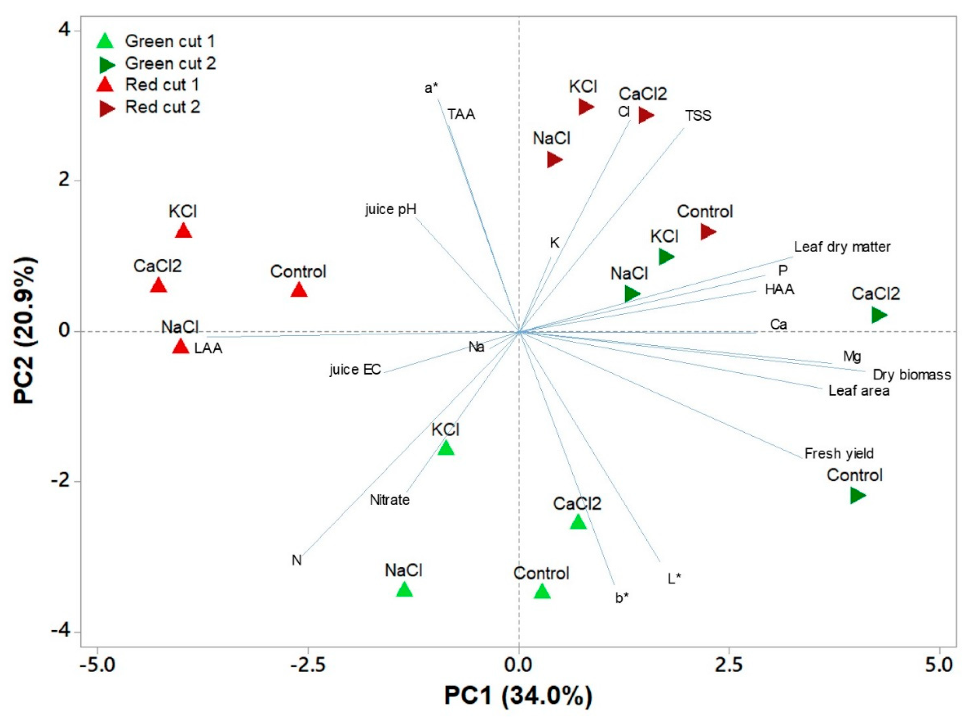 Agronomy 11 01040 g001