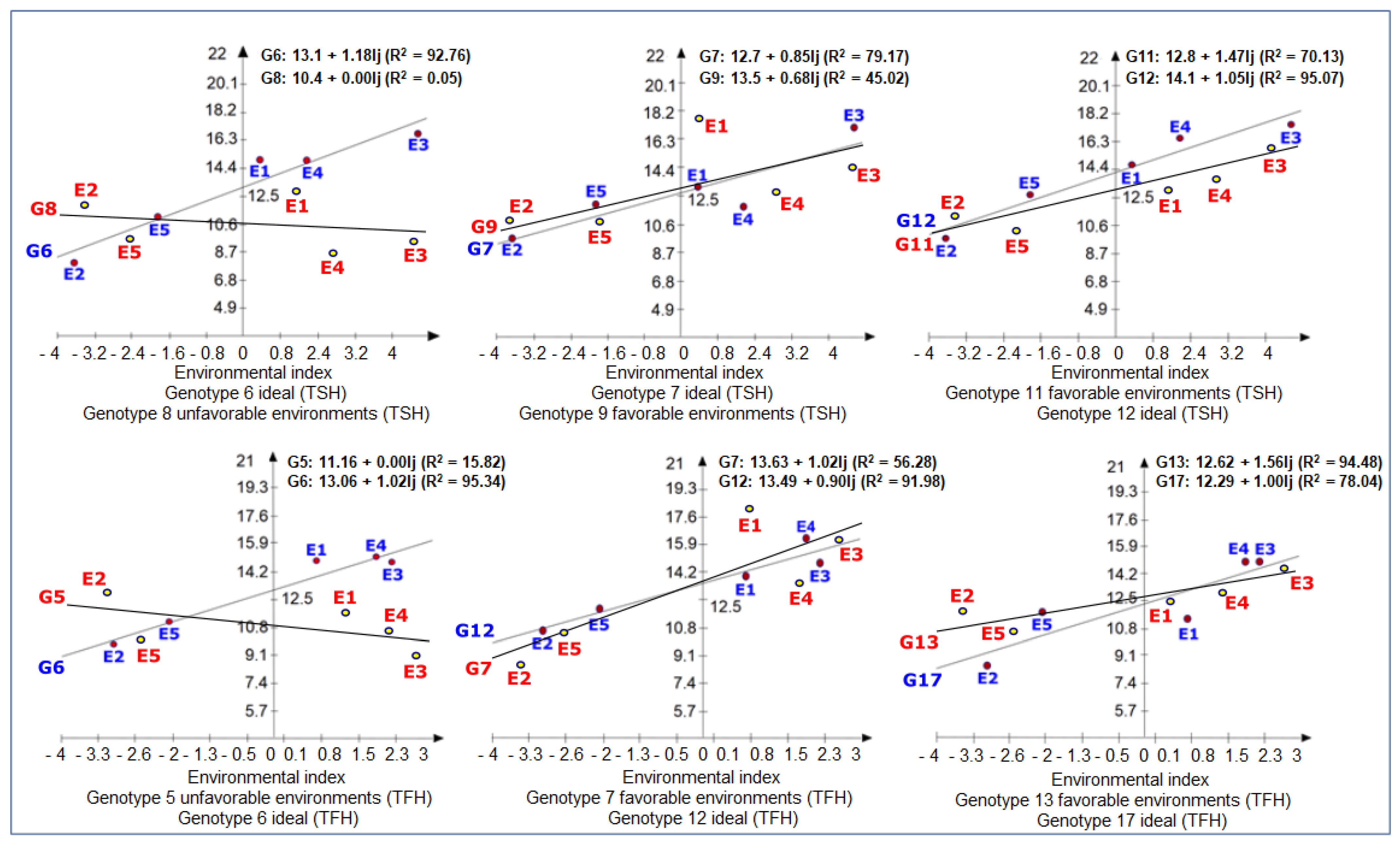 Agronomy 11 01046 g003
