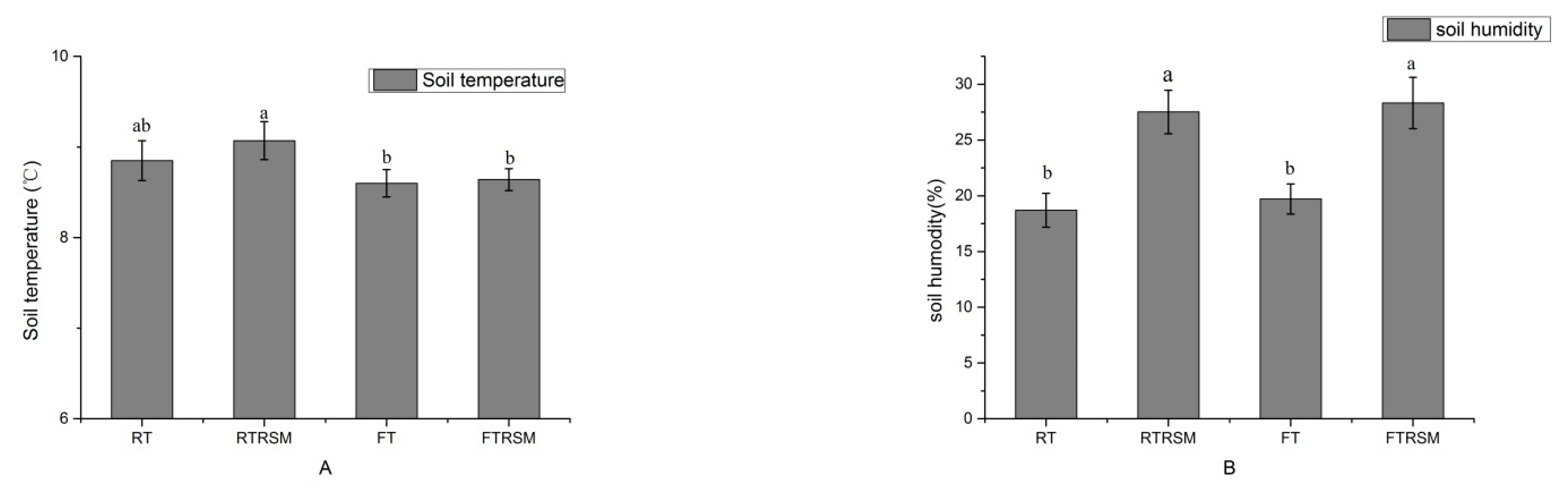 Agronomy 11 01054 g003