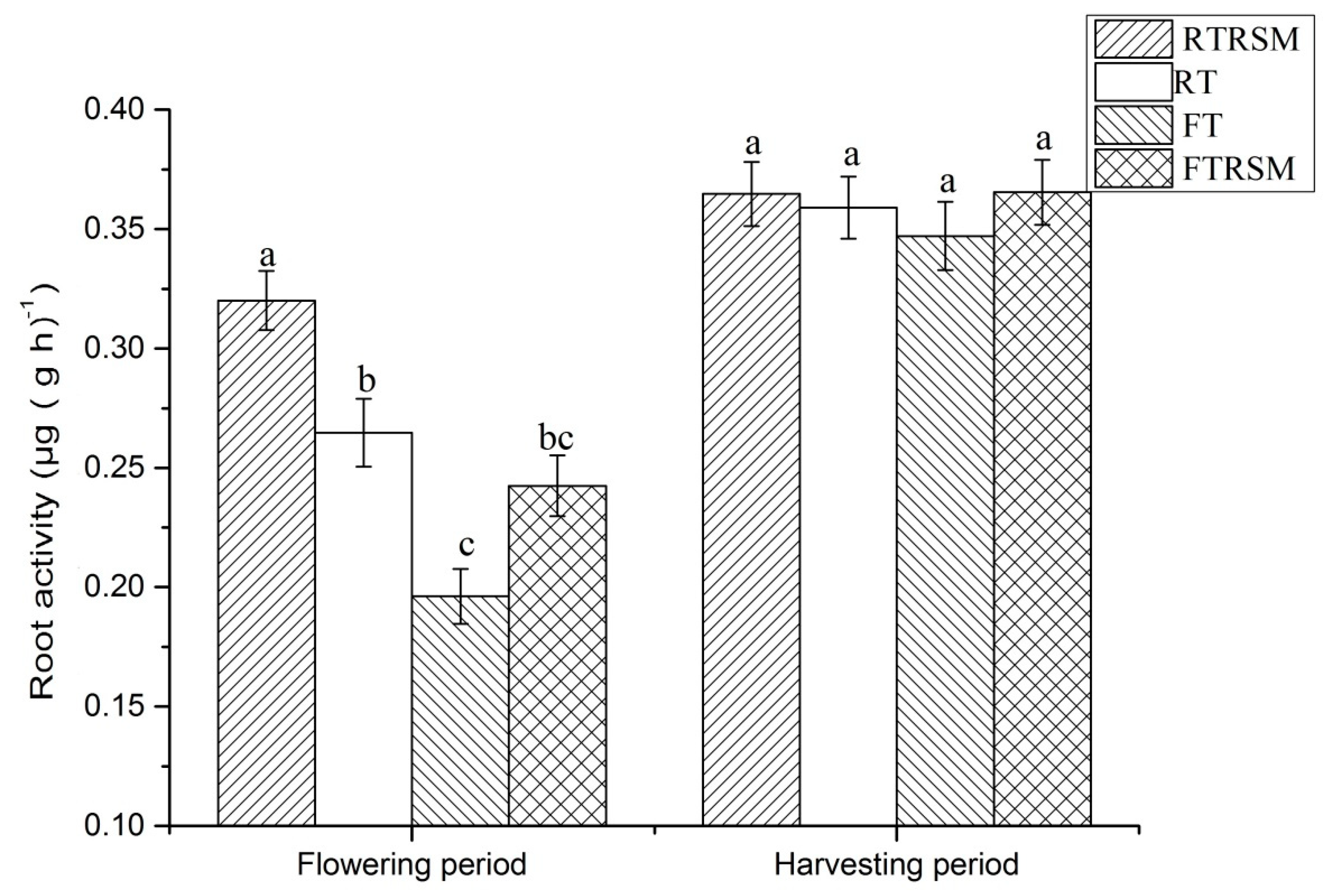 Agronomy 11 01054 g004