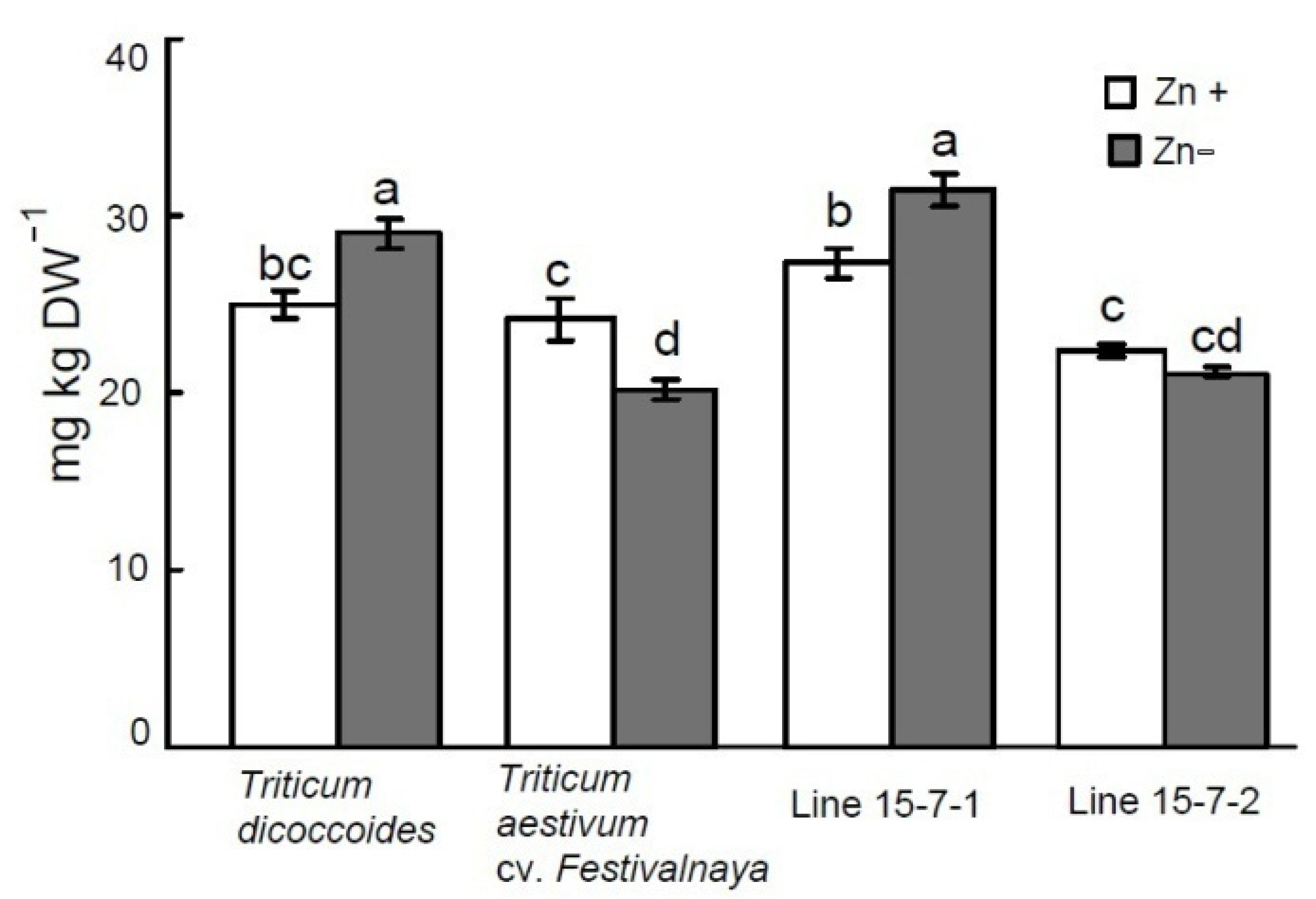 Agronomy 11 01057 g002