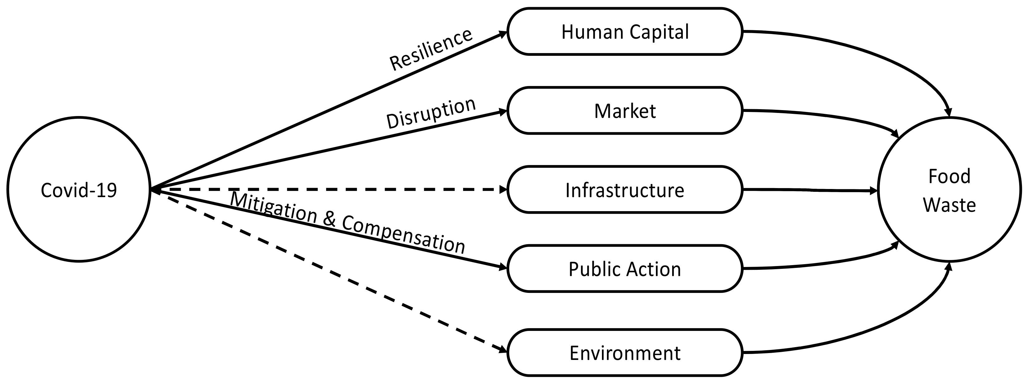Agronomy 11 01063 g001