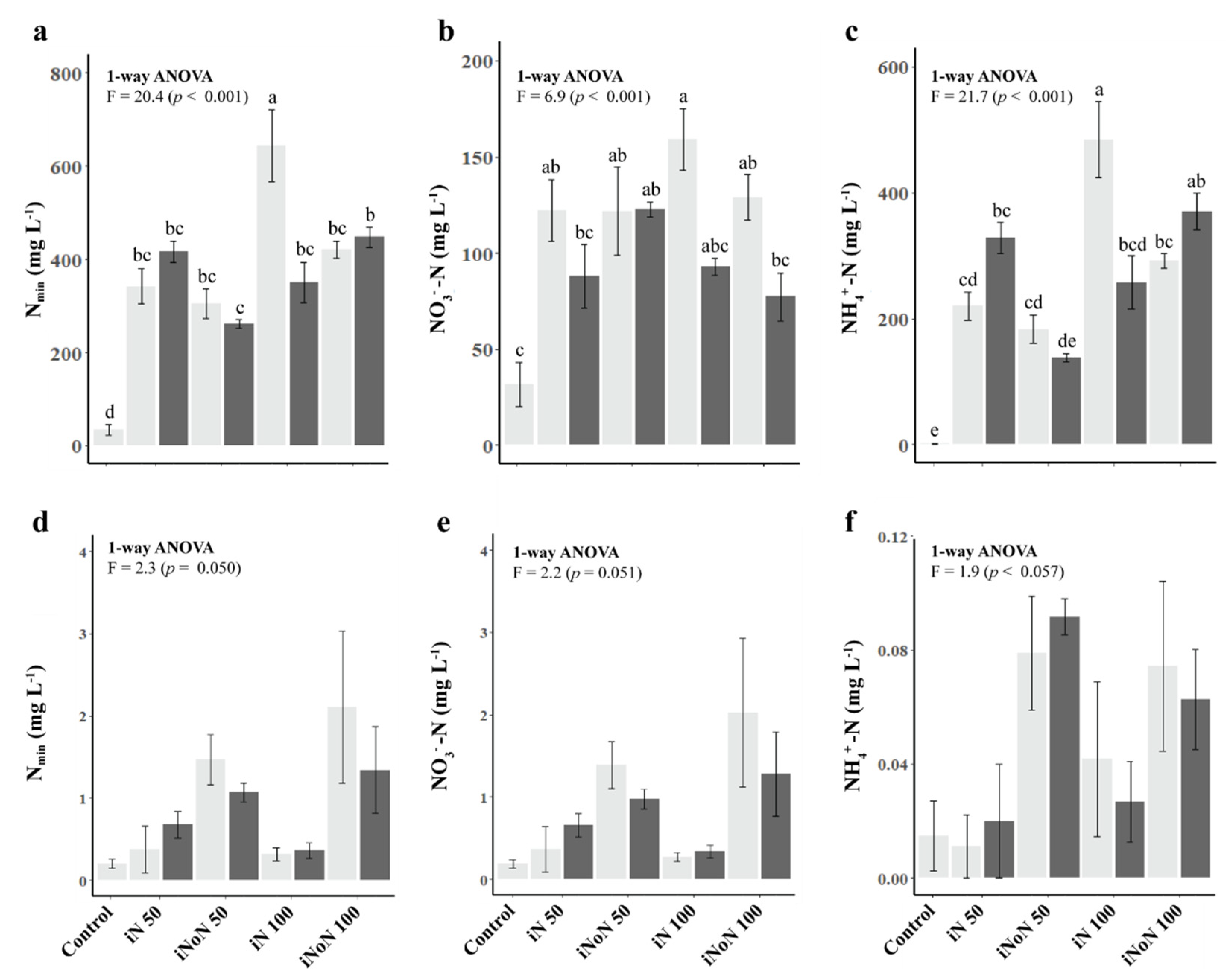 Agronomy 11 01064 g002