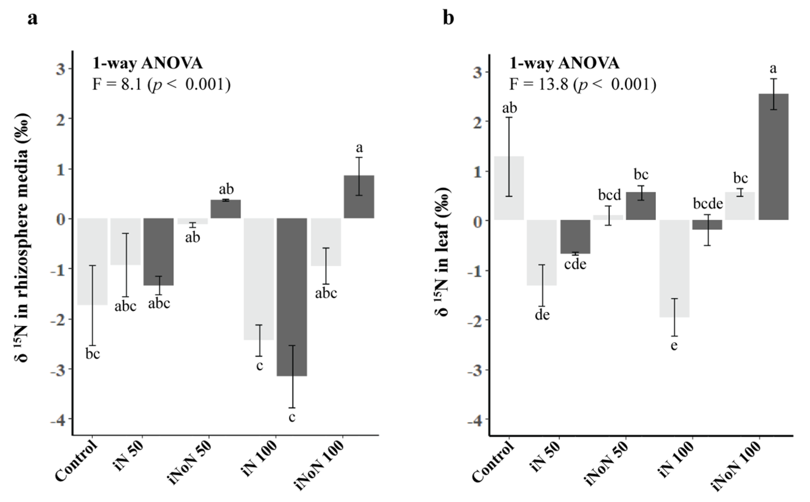 Agronomy 11 01064 g003