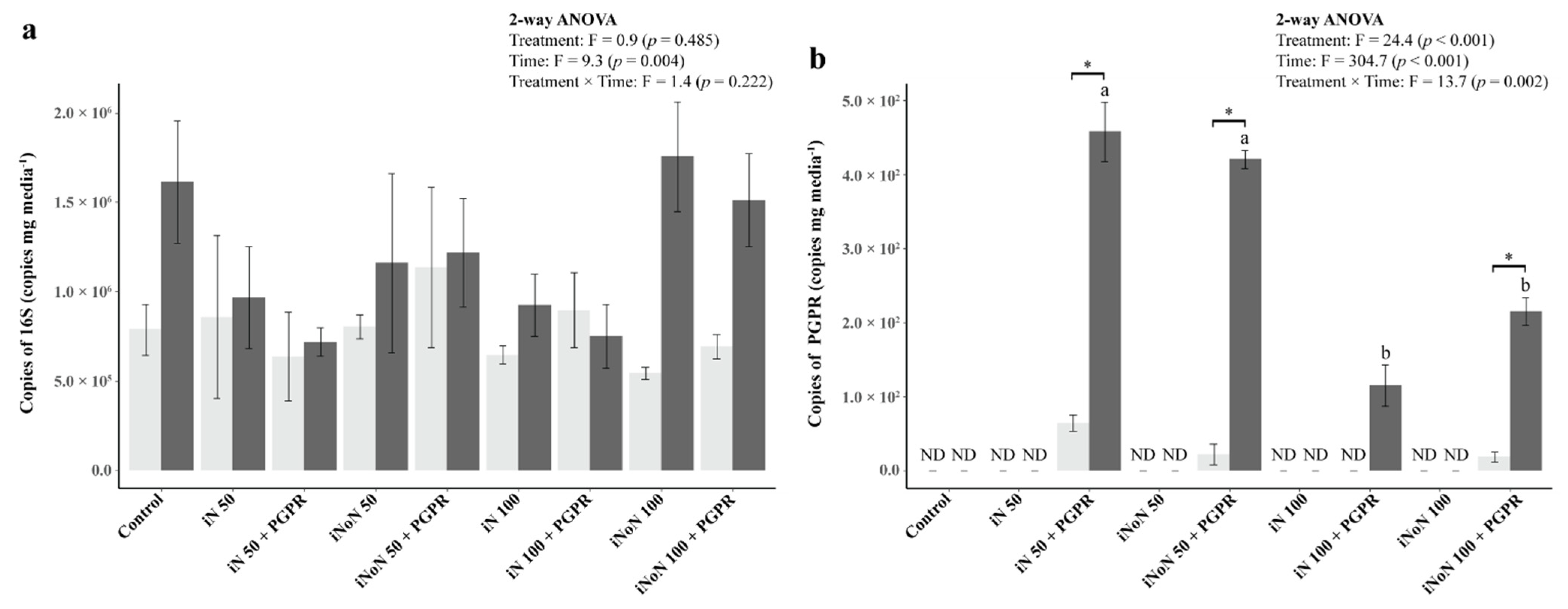 Agronomy 11 01064 g004