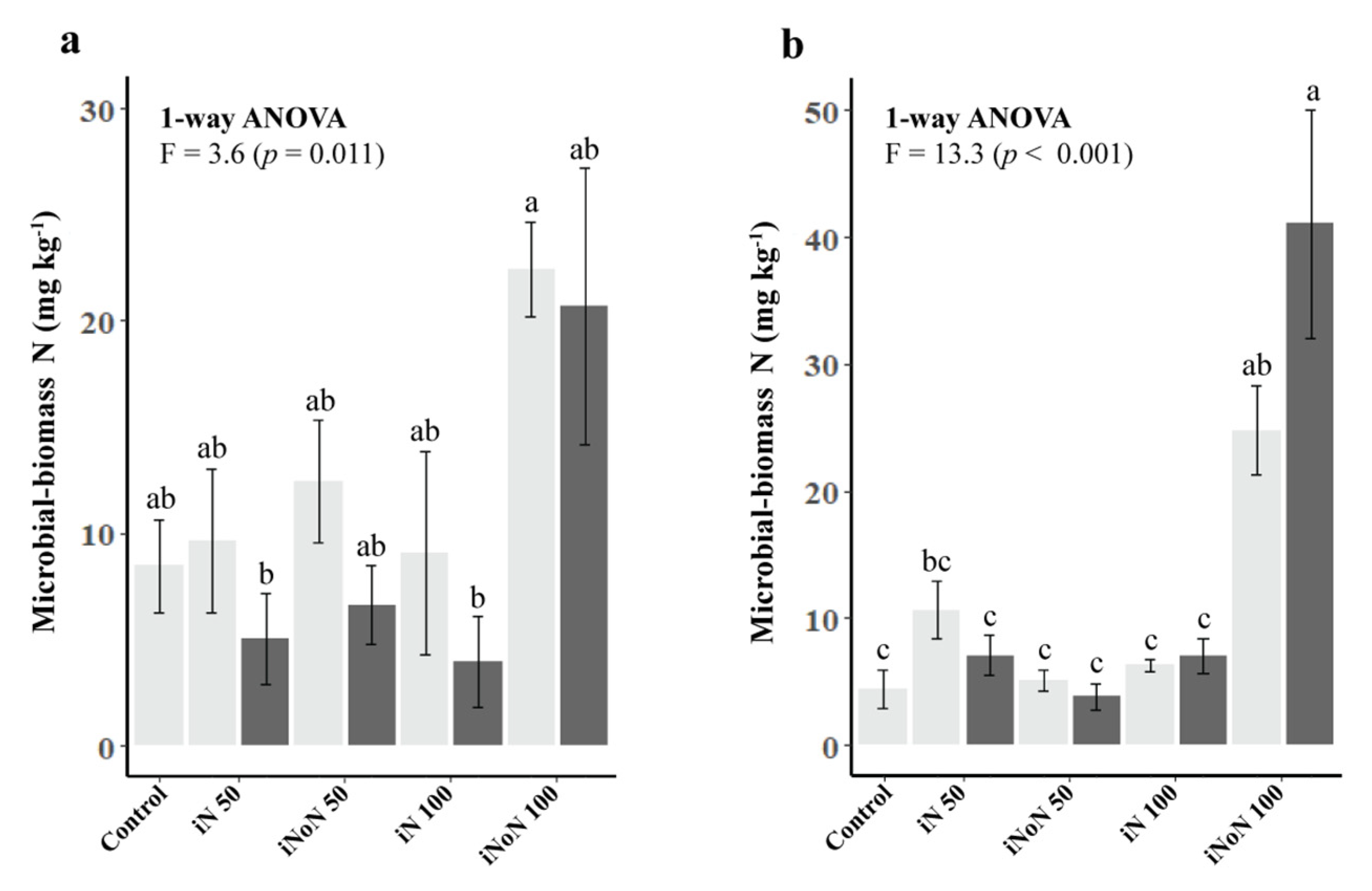 Agronomy 11 01064 g005