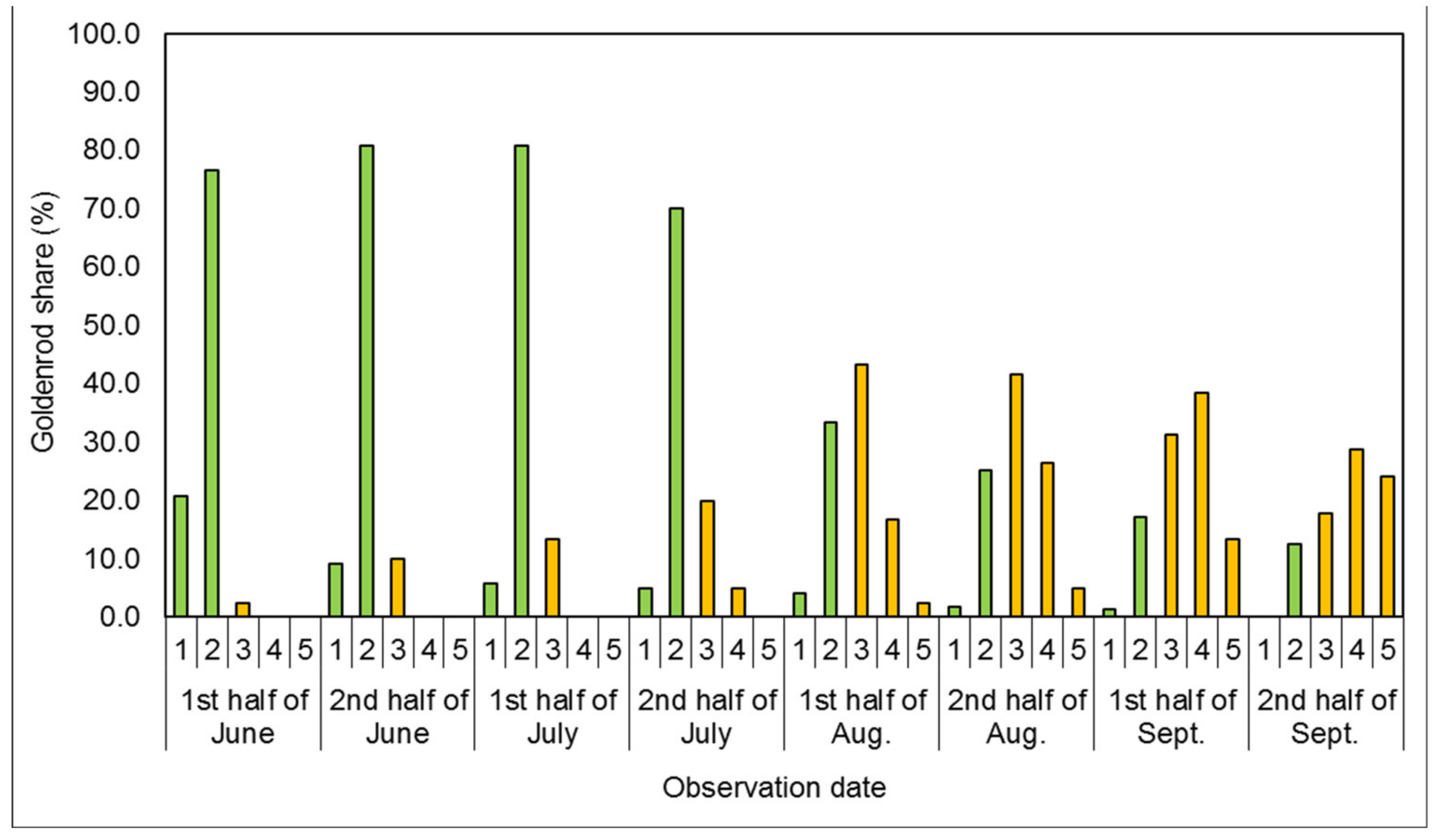 Agronomy 11 01065 g001 Agronomy 11 01065 g001
