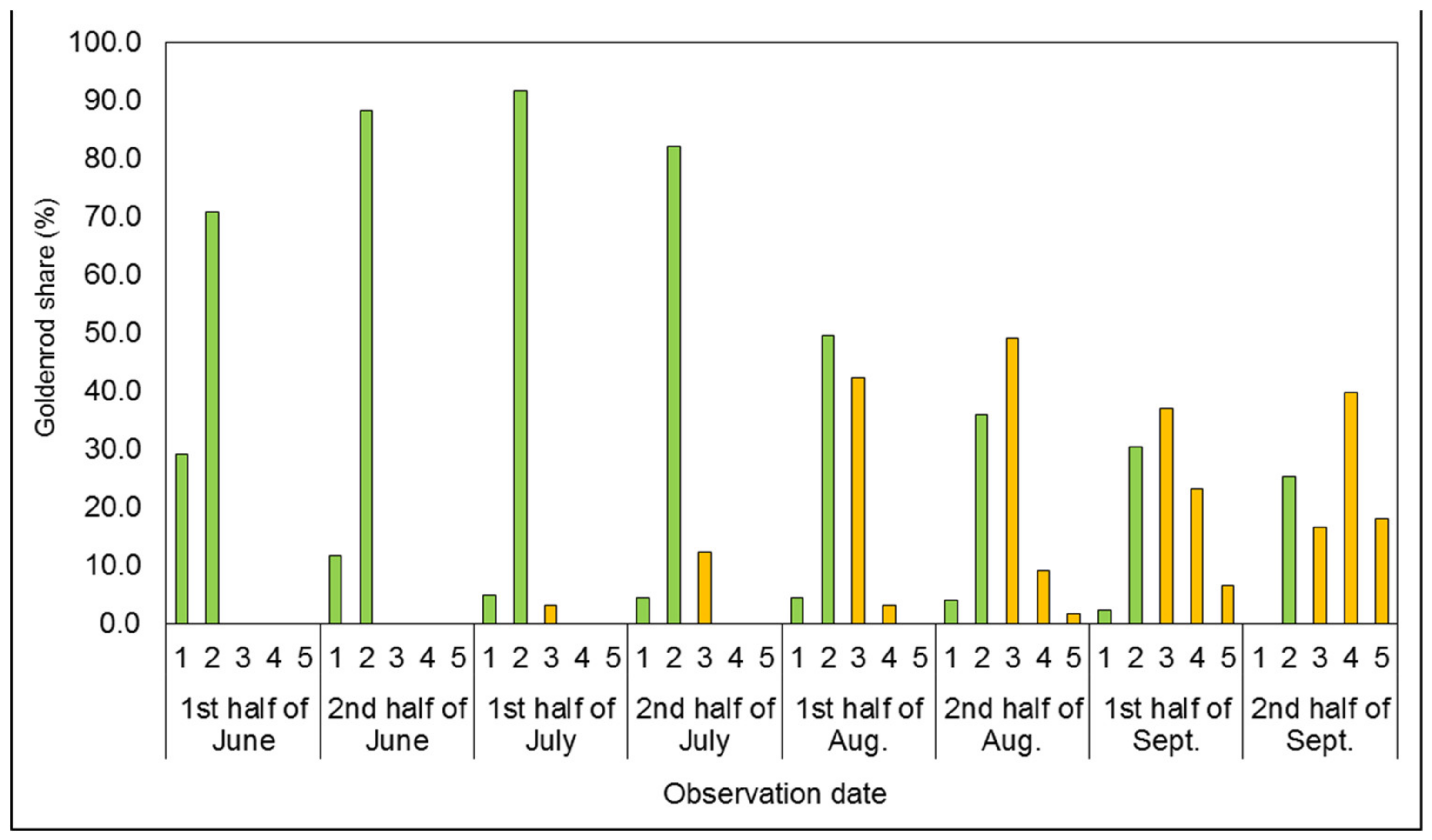 Agronomy 11 01065 g002 Agronomy 11 01065 g002