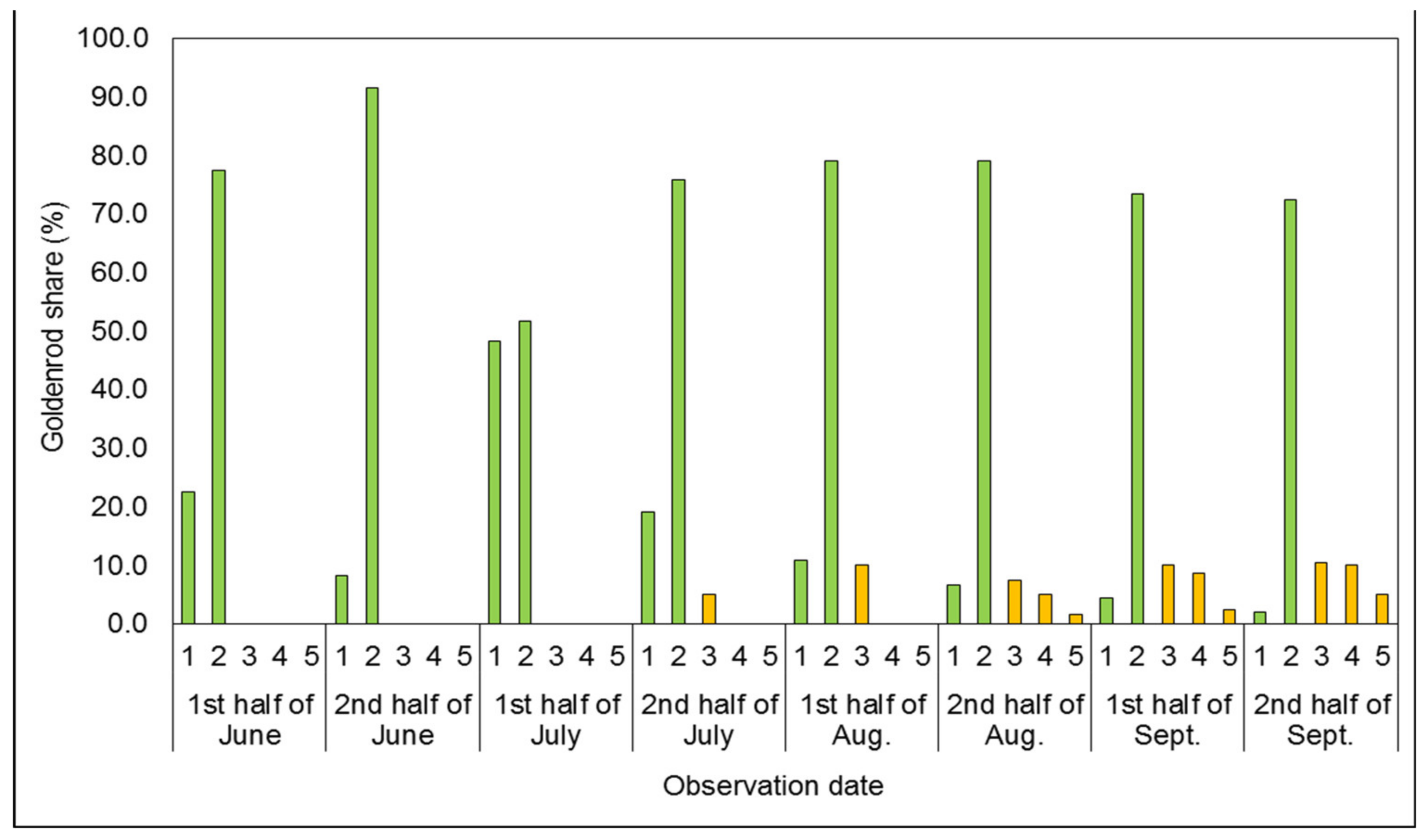 Agronomy 11 01065 g003 Agronomy 11 01065 g003