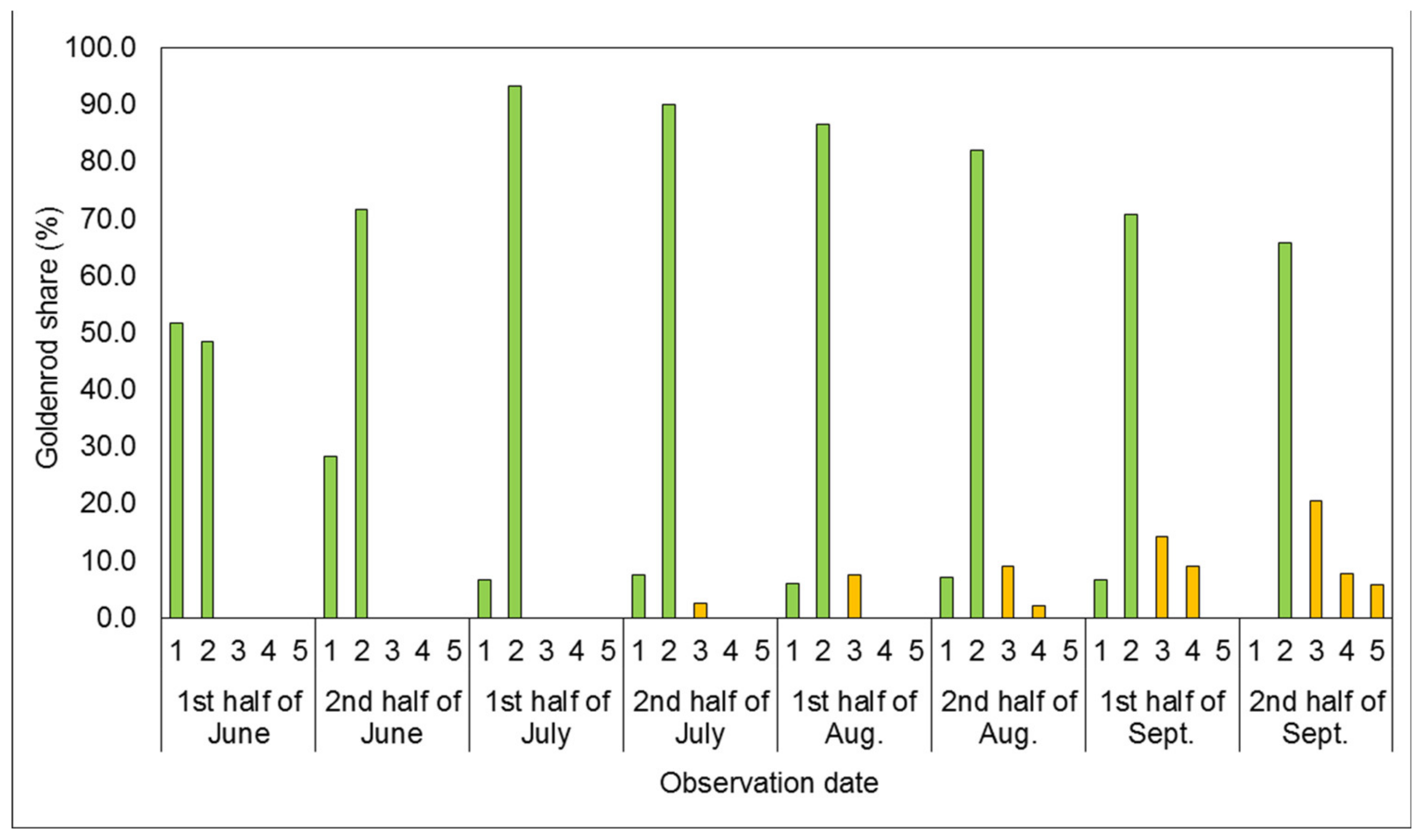 Agronomy 11 01065 g005 Agronomy 11 01065 g005