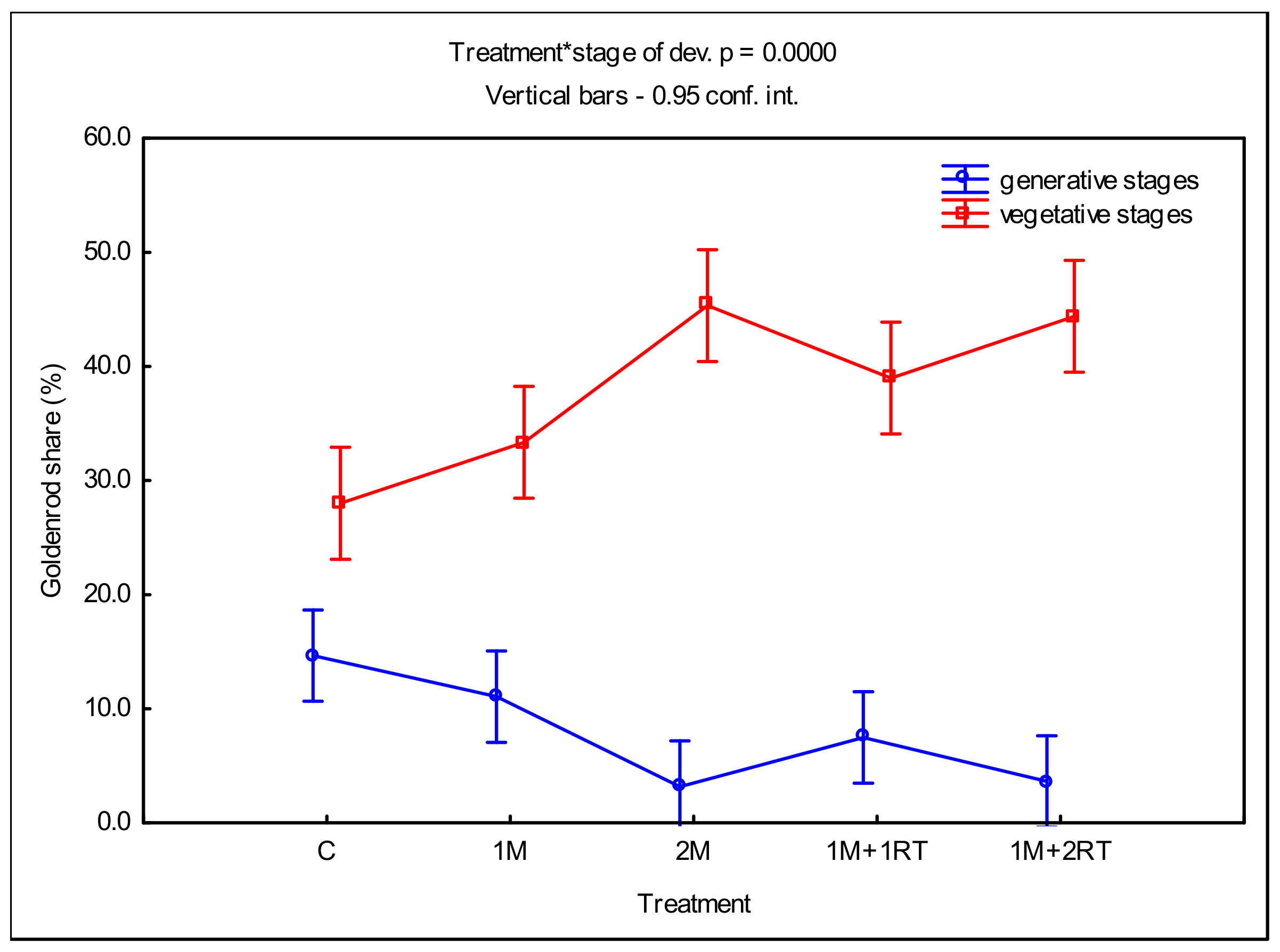 Agronomy 11 01065 g006 Agronomy 11 01065 g006