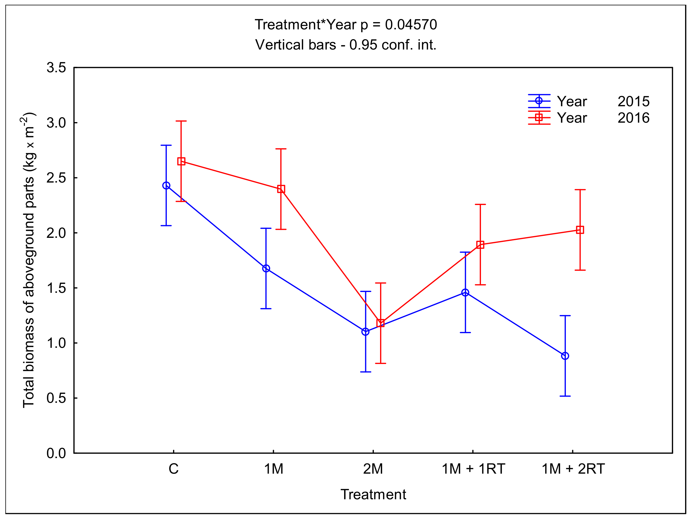 Agronomy 11 01065 g007 Agronomy 11 01065 g007