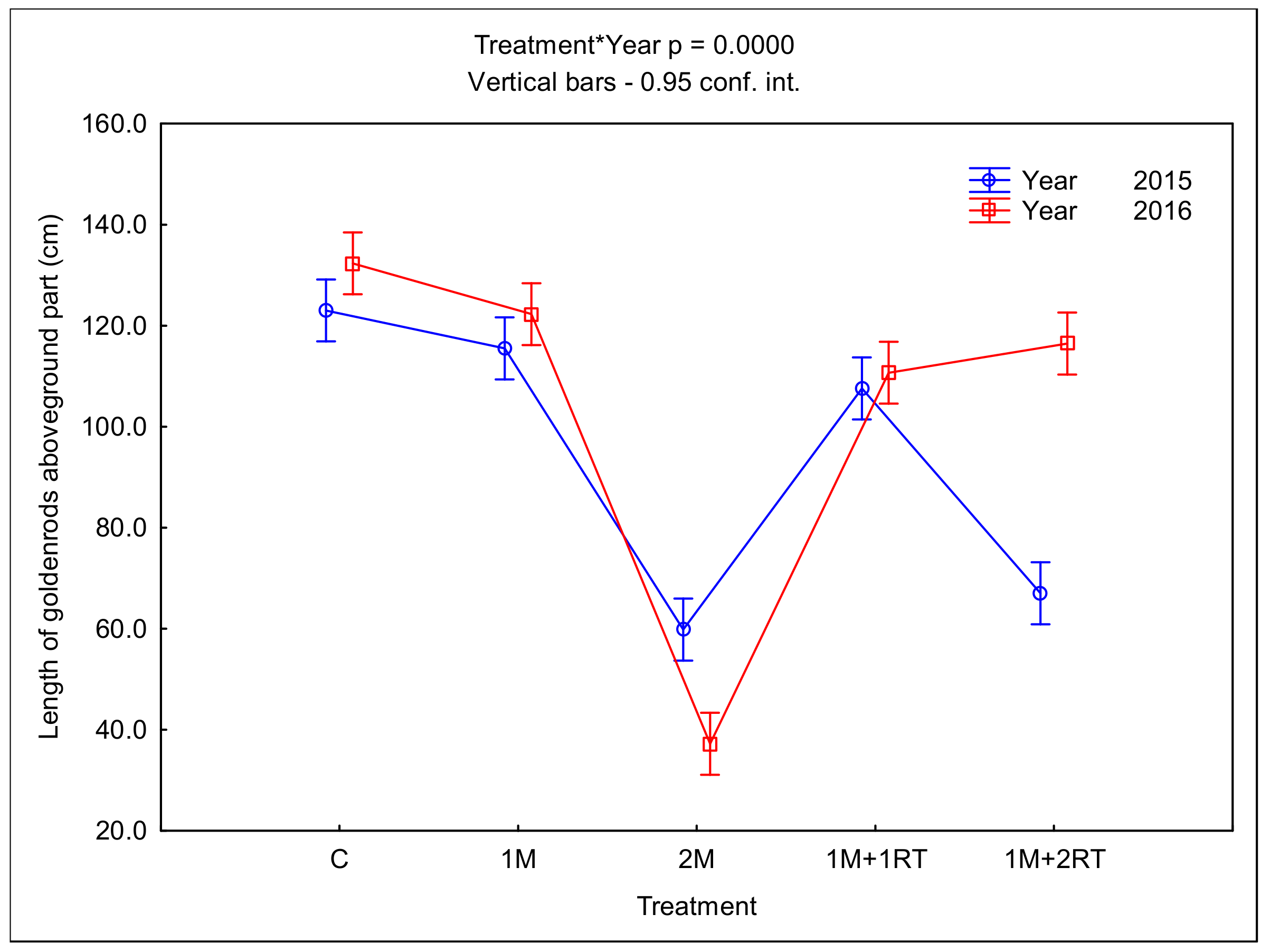 Agronomy 11 01065 g009 Agronomy 11 01065 g009