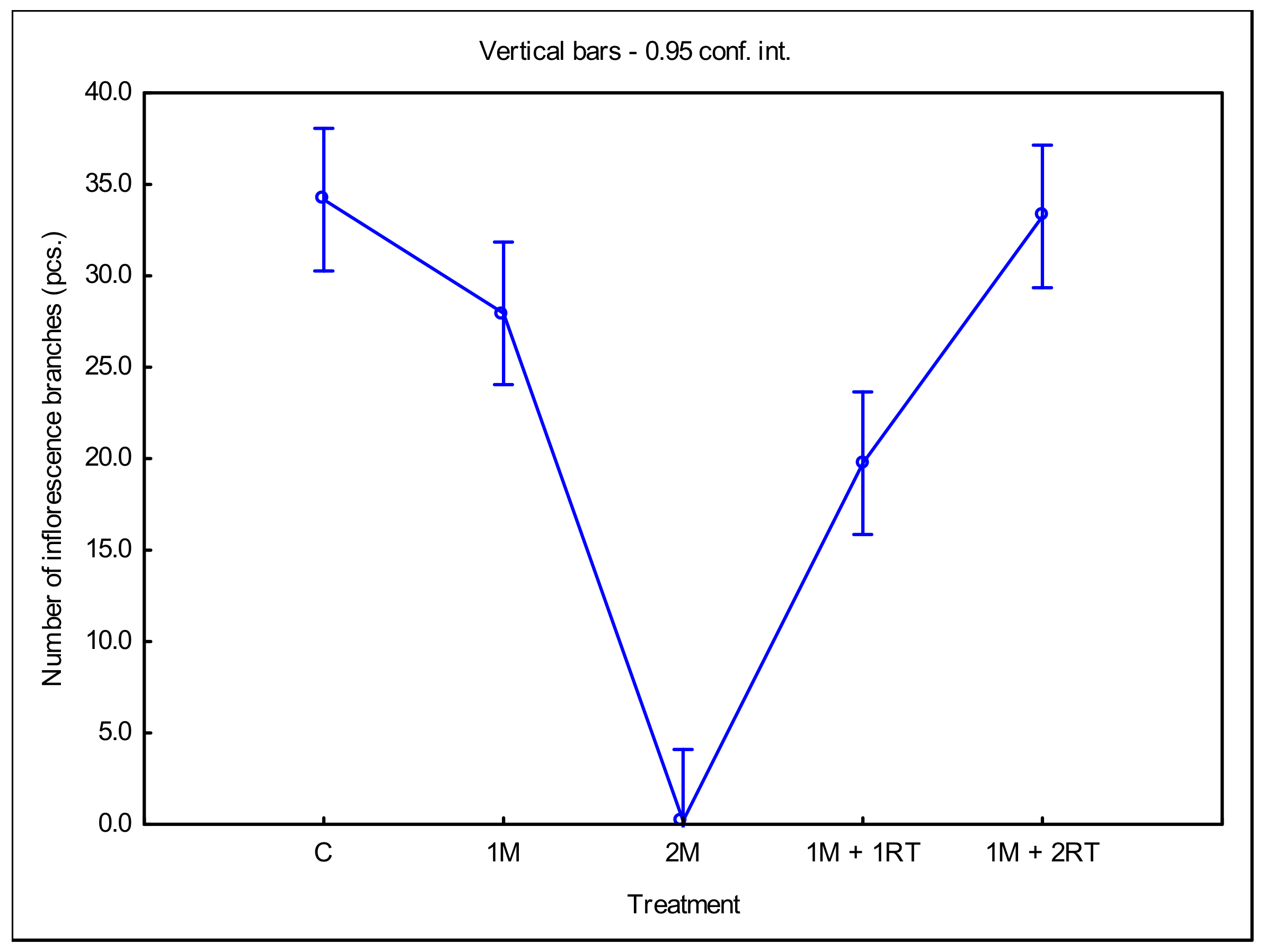 Agronomy 11 01065 g012 Agronomy 11 01065 g012