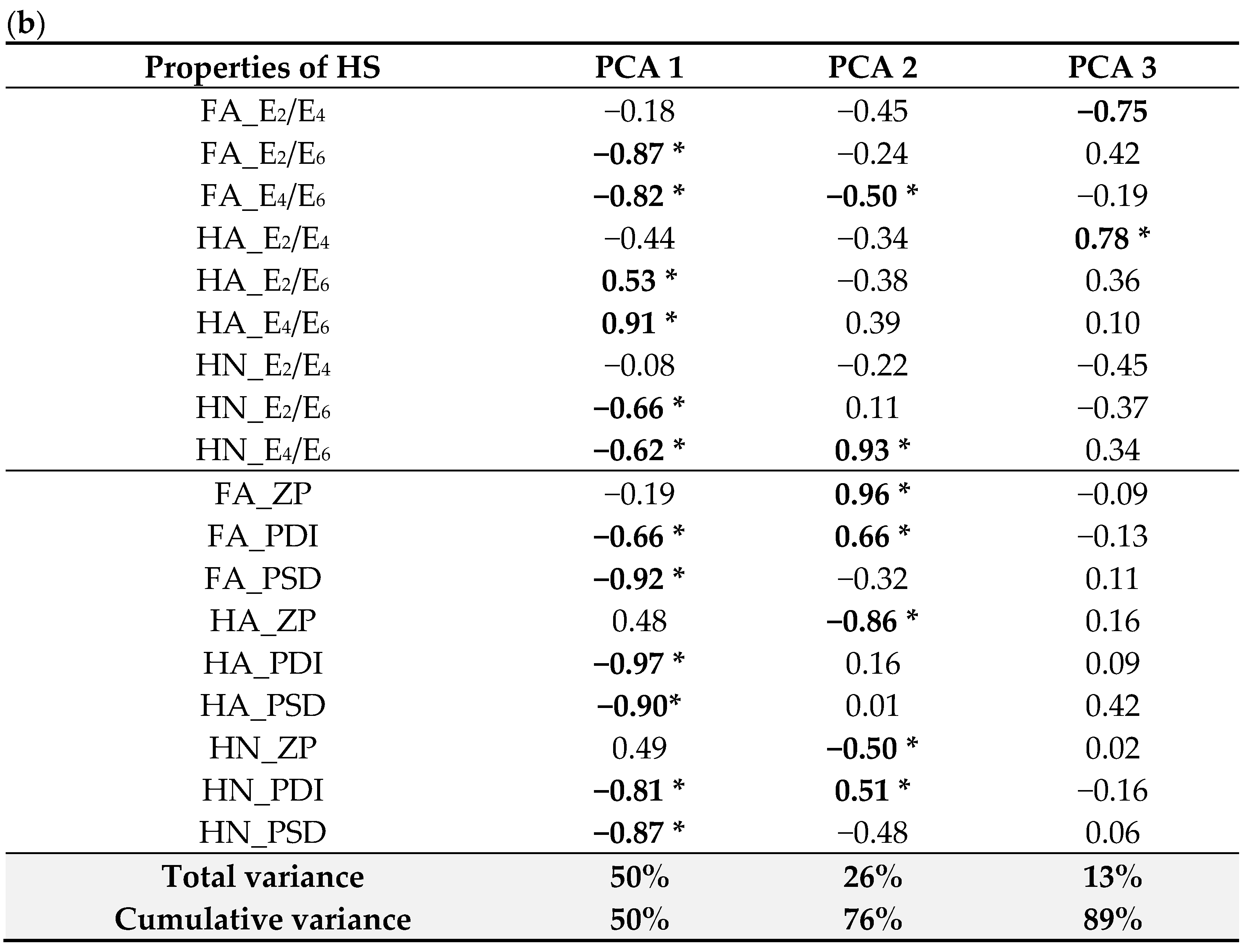 Agronomy 11 01067 g003b Agronomy 11 01067 g003b