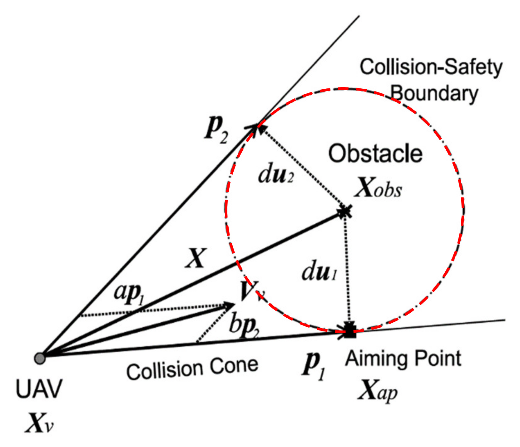 Agronomy 11 01069 g011